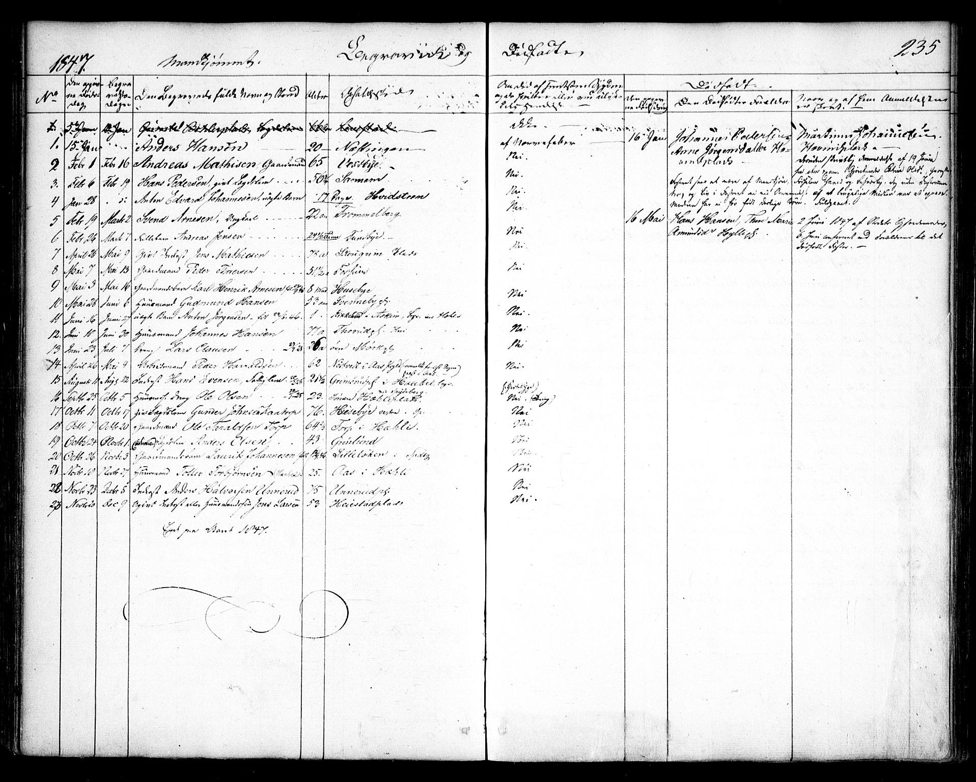 Spydeberg prestekontor Kirkebøker, SAO/A-10924/F/Fa/L0005: Parish register (official) no. I 5, 1842-1862, p. 235