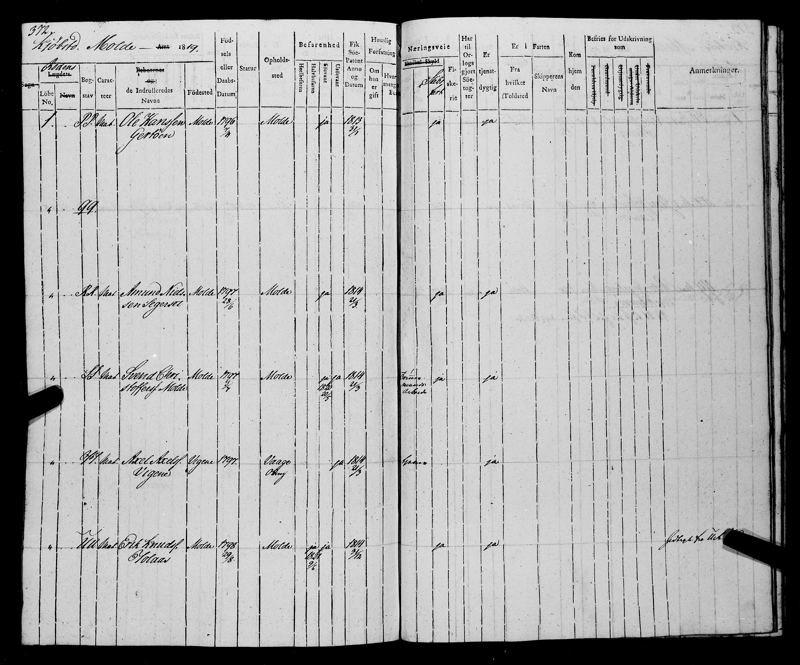 Sjøinnrulleringen - Trondhjemske distrikt, AV/SAT-A-5121/01/L0014: Ruller over Trondhjem distrikt, 1819