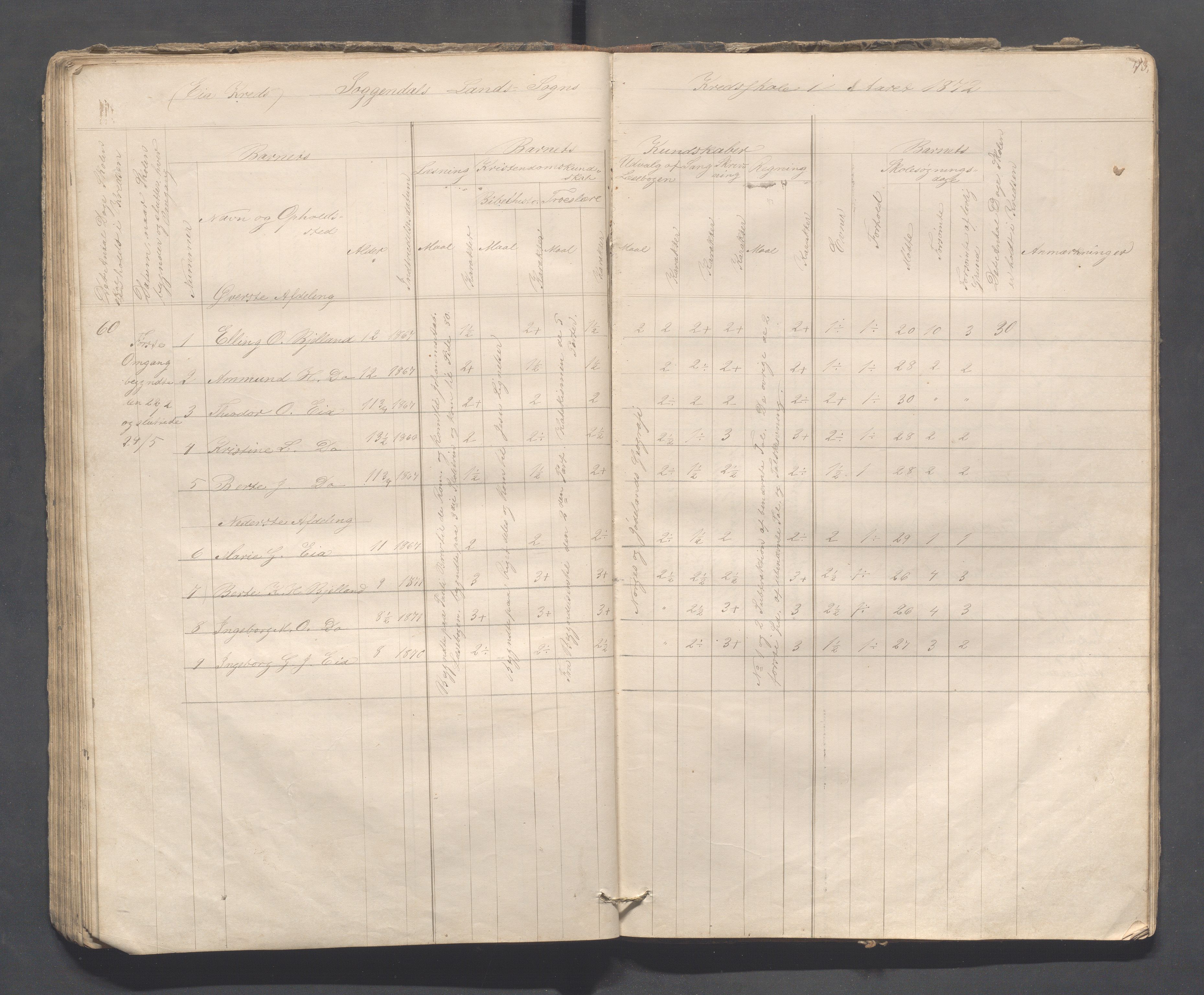 Sokndal kommune- Skolestyret/Skolekontoret, IKAR/K-101142/H/L0008: Skoleprotokoll - Evjebygdens omgangsskoledistrikt, 1857-1875, p. 73