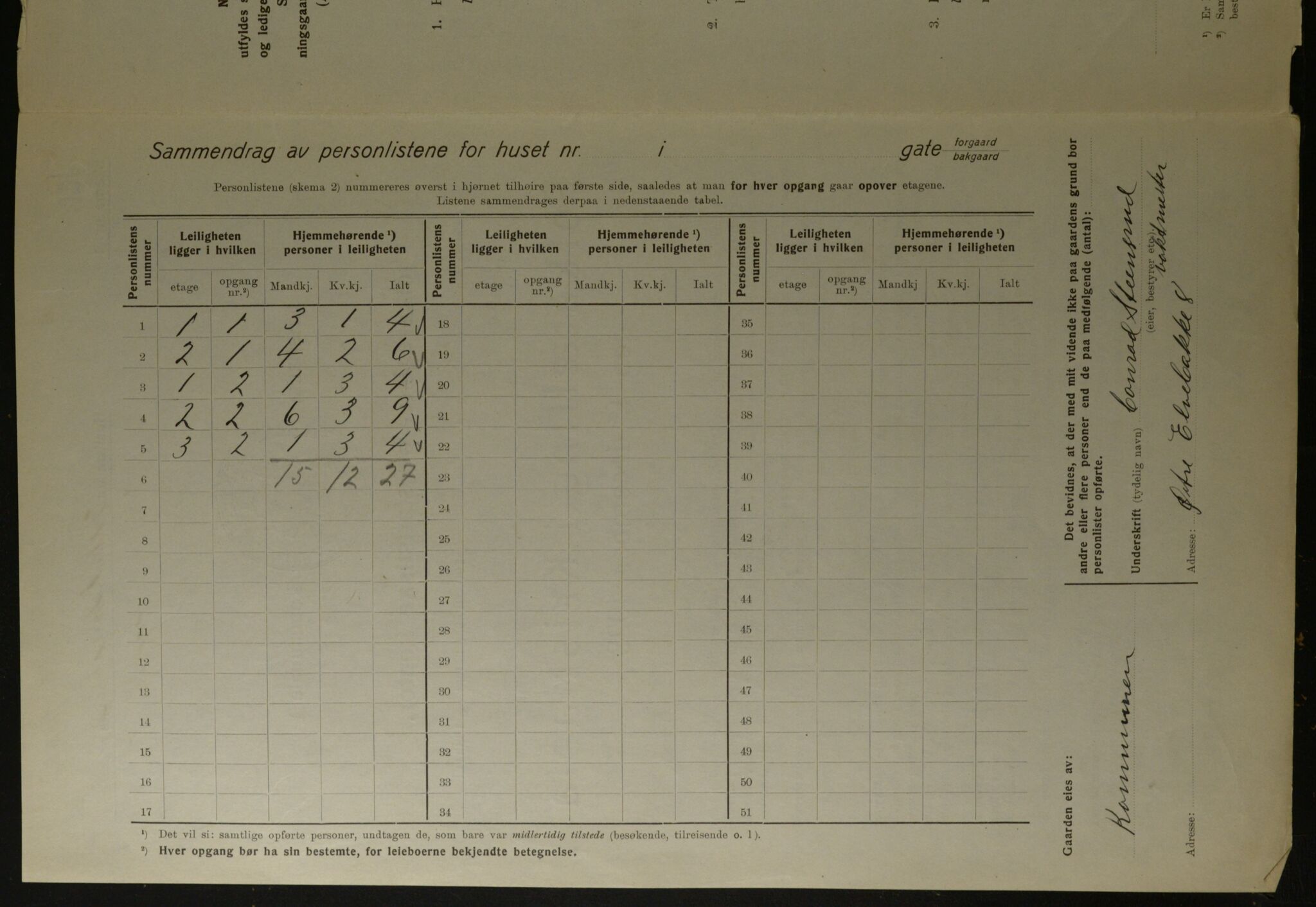 OBA, Municipal Census 1923 for Kristiania, 1923, p. 142743