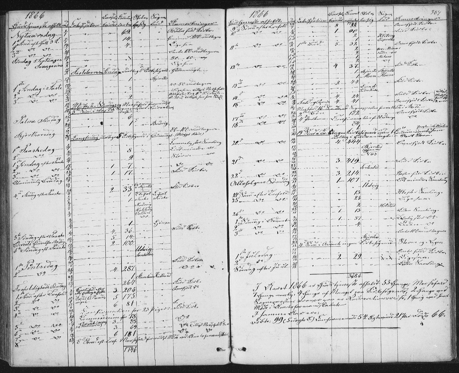 Ministerialprotokoller, klokkerbøker og fødselsregistre - Nordland, SAT/A-1459/852/L0739: Parish register (official) no. 852A09, 1866-1877, p. 384