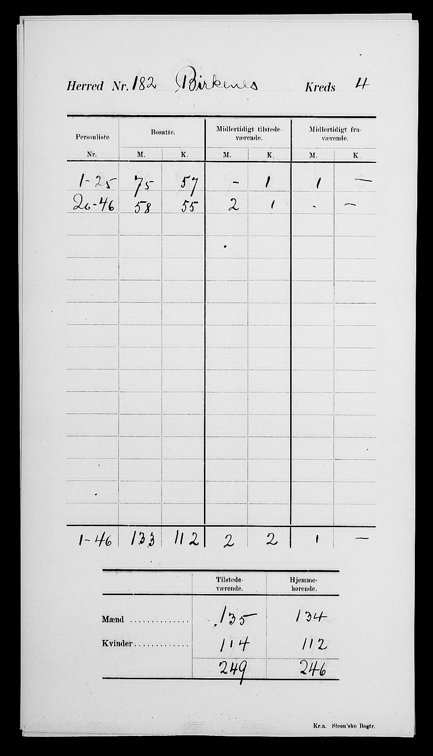 SAK, 1900 census for Birkenes, 1900, p. 8