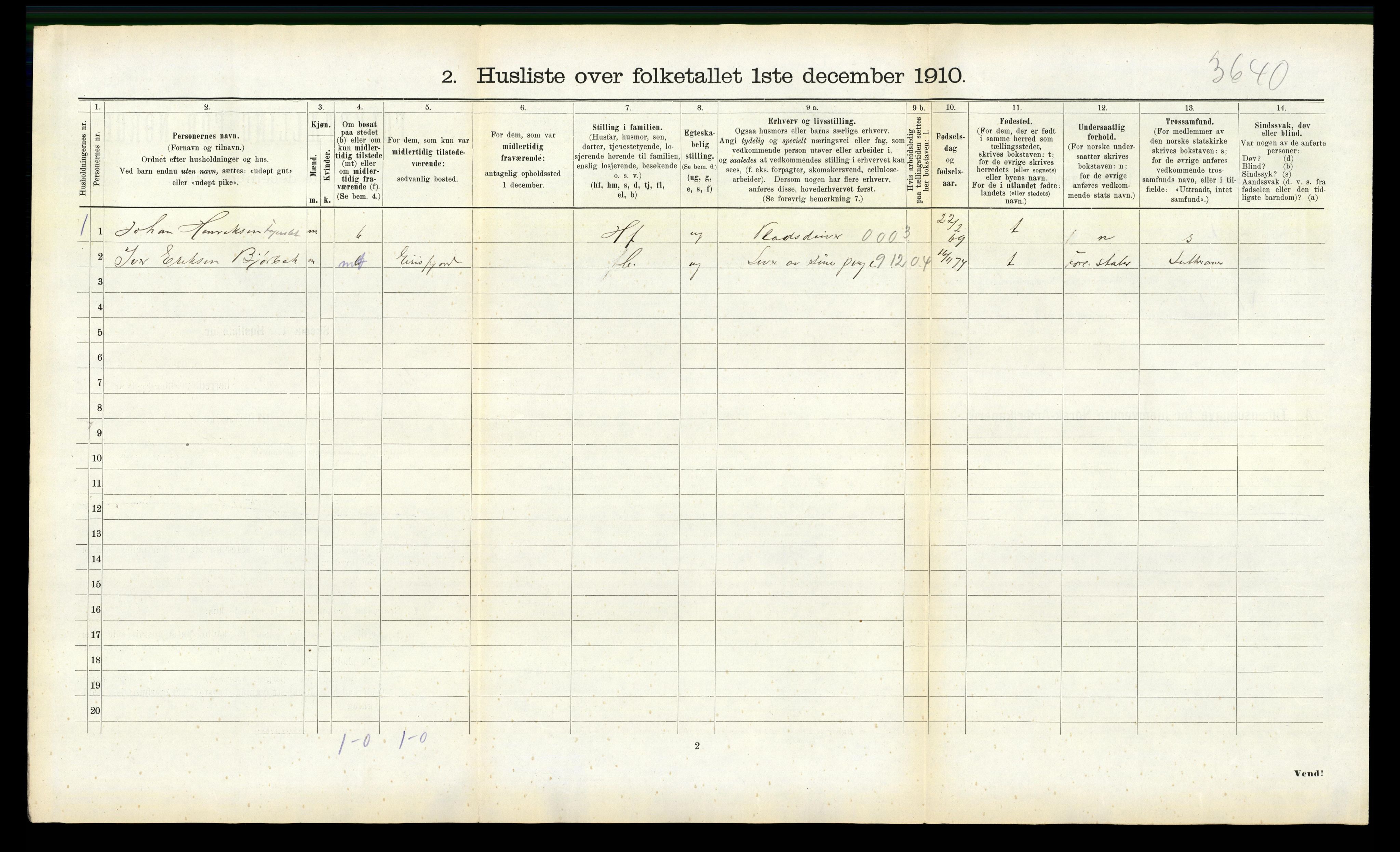 RA, 1910 census for Eresfjord og Vistdal, 1910, p. 104