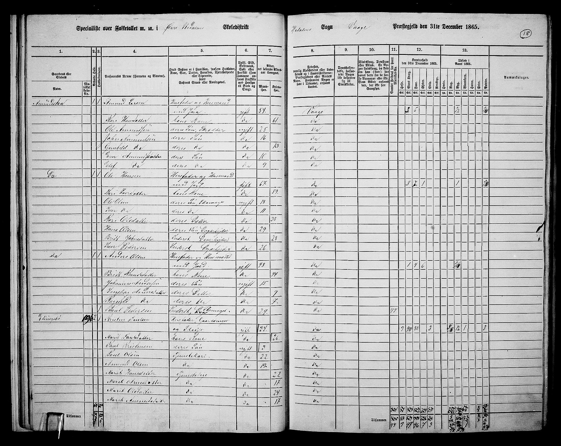 RA, 1865 census for Vågå, 1865, p. 185