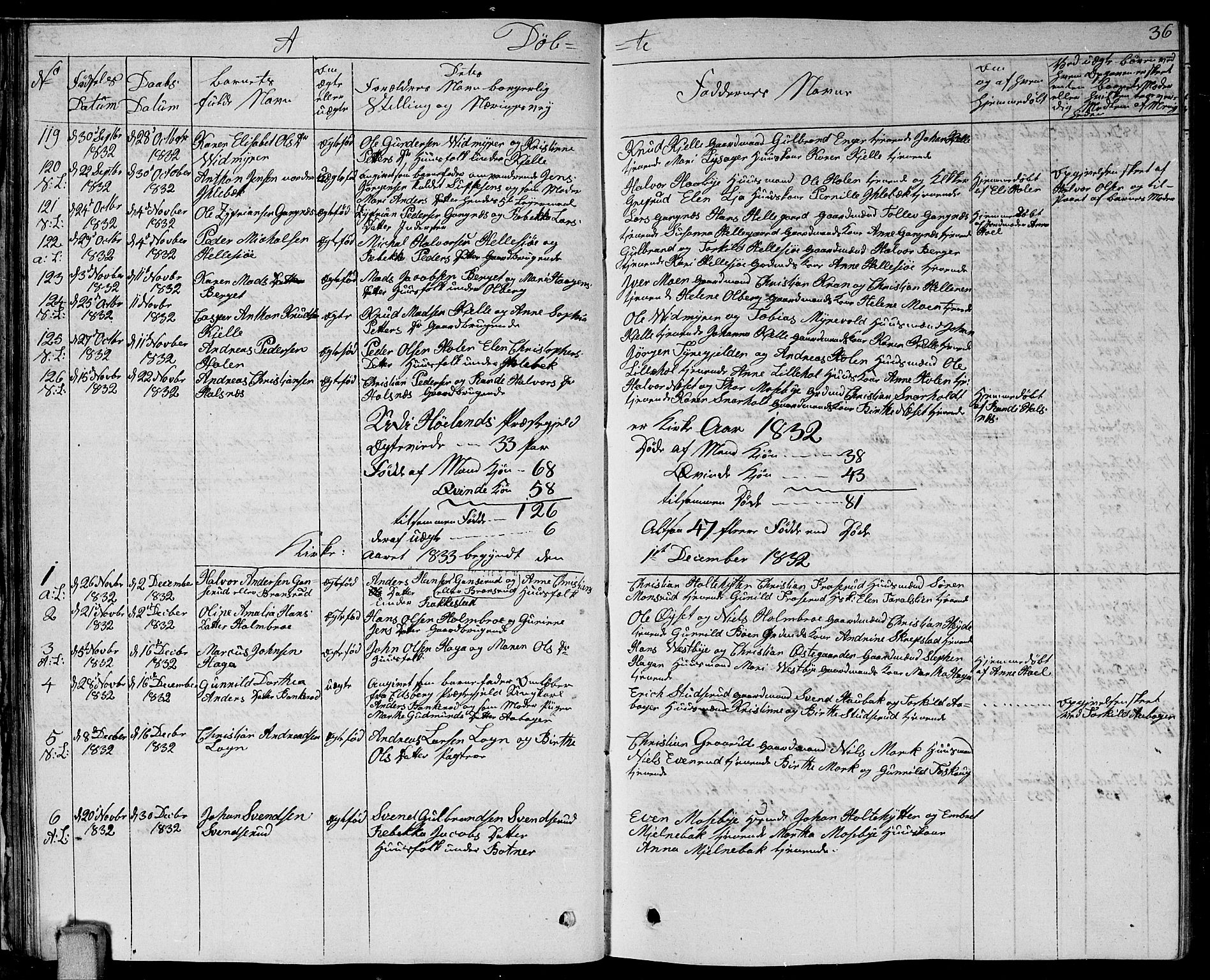 Høland prestekontor Kirkebøker, SAO/A-10346a/G/Ga/L0002: Parish register (copy) no. I 2, 1827-1845, p. 36