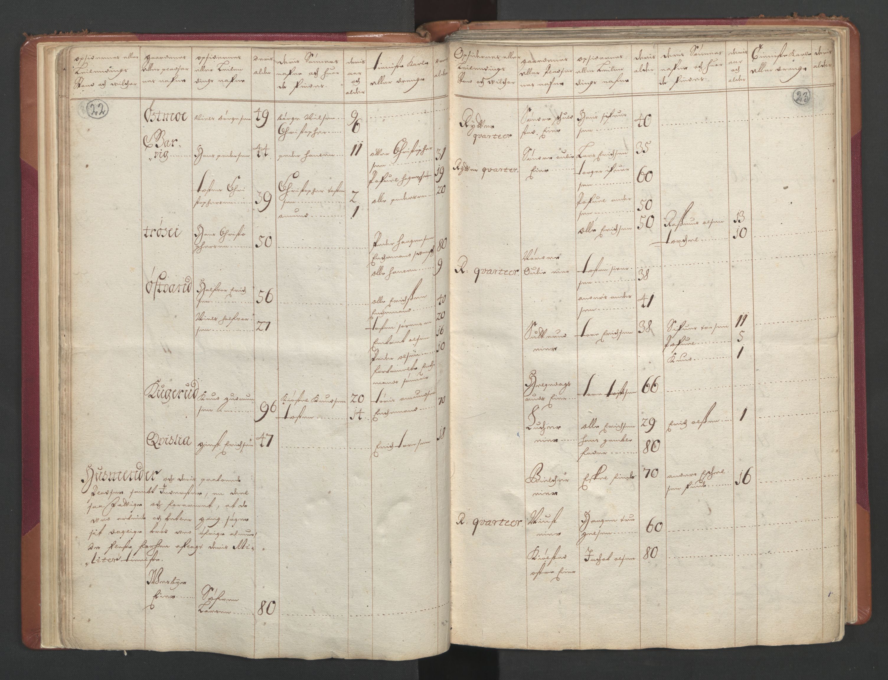 RA, Census (manntall) 1701, no. 2: Solør, Odal og Østerdal fogderi and Larvik grevskap, 1701, p. 22-23