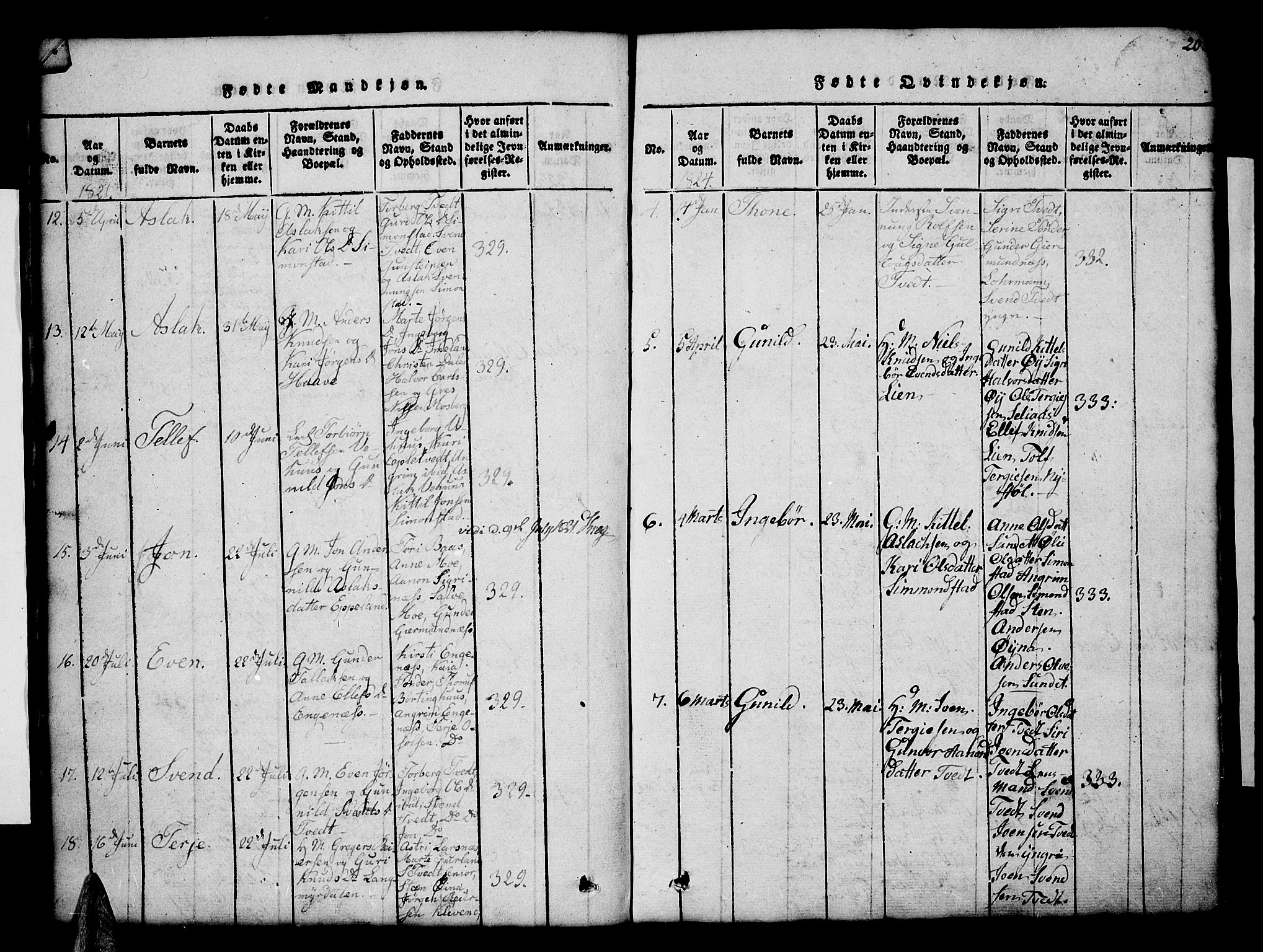 Åmli sokneprestkontor, AV/SAK-1111-0050/F/Fb/Fbc/L0001: Parish register (copy) no. B 1, 1816-1867, p. 20