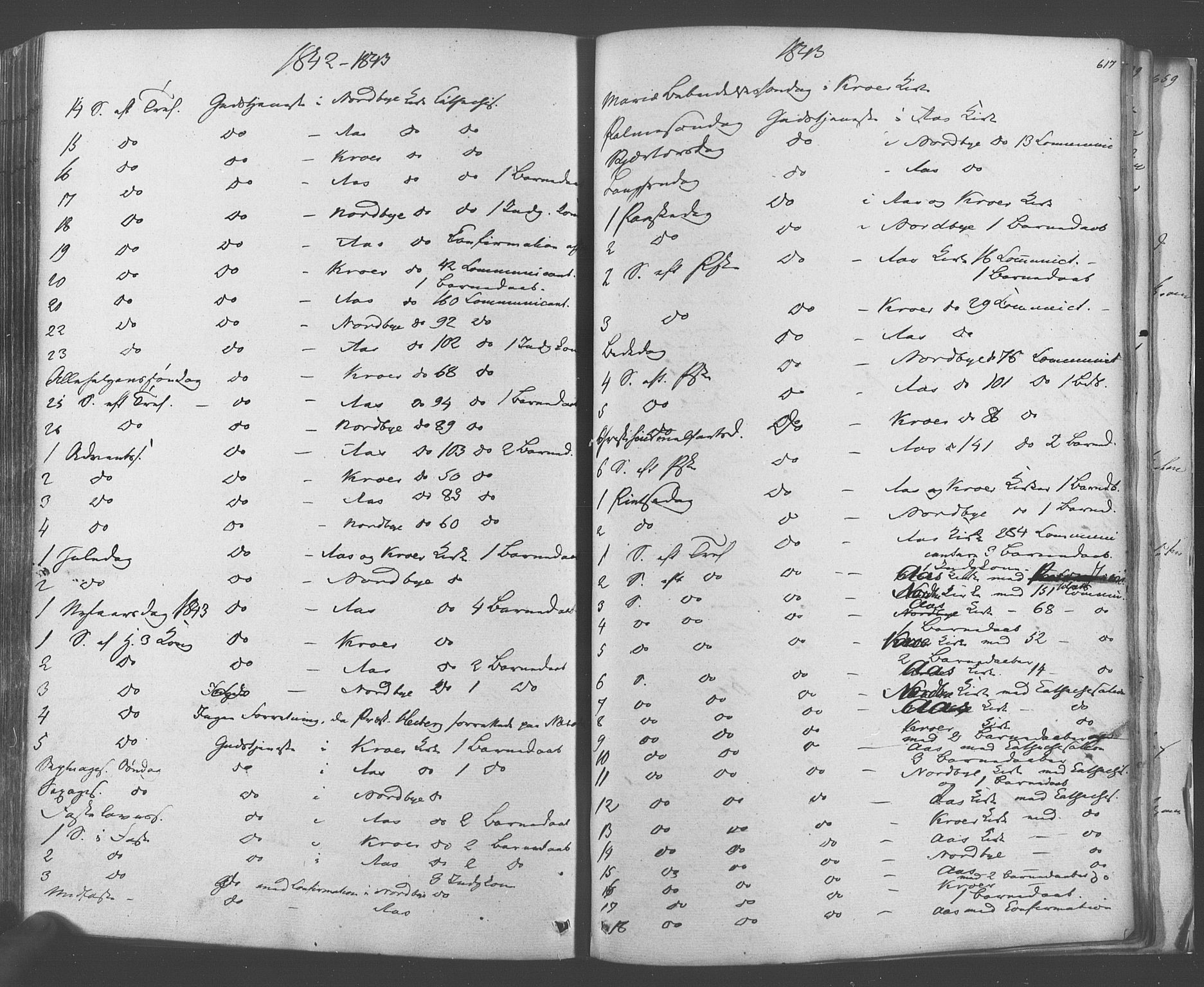 Ås prestekontor Kirkebøker, SAO/A-10894/F/Fa/L0006: Parish register (official) no. I 6, 1841-1853, p. 616-617