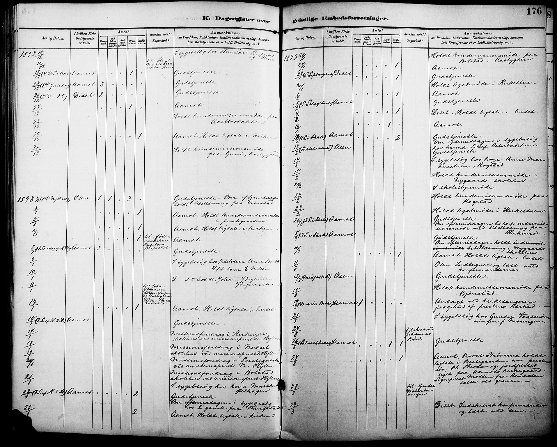 Åmot prestekontor, Hedmark, AV/SAH-PREST-056/H/Ha/Haa/L0011: Parish register (official) no. 11, 1890-1897, p. 176