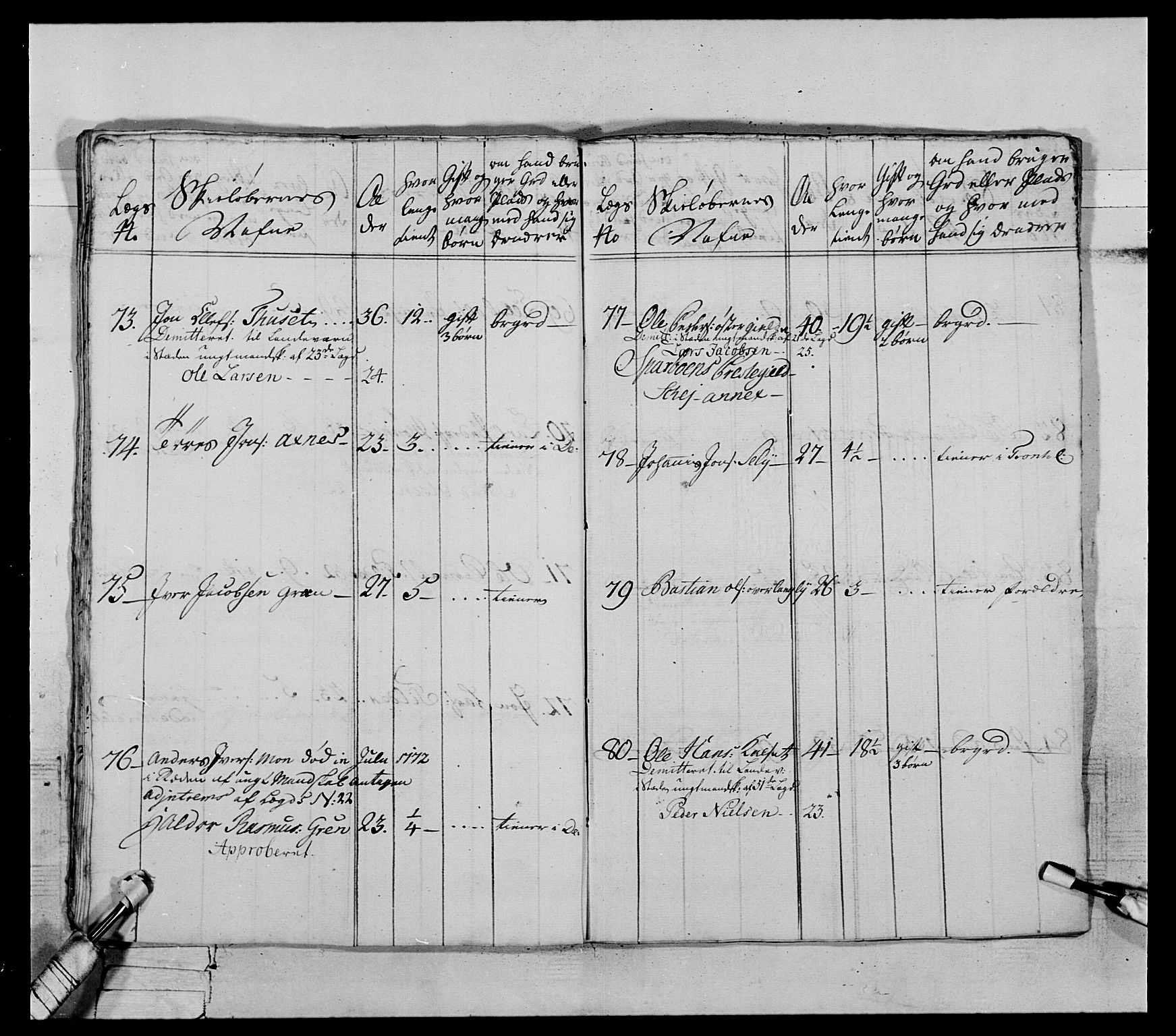 Generalitets- og kommissariatskollegiet, Det kongelige norske kommissariatskollegium, AV/RA-EA-5420/E/Eh/L0072: 1. Trondheimske nasjonale infanteriregiment, 1773, p. 481