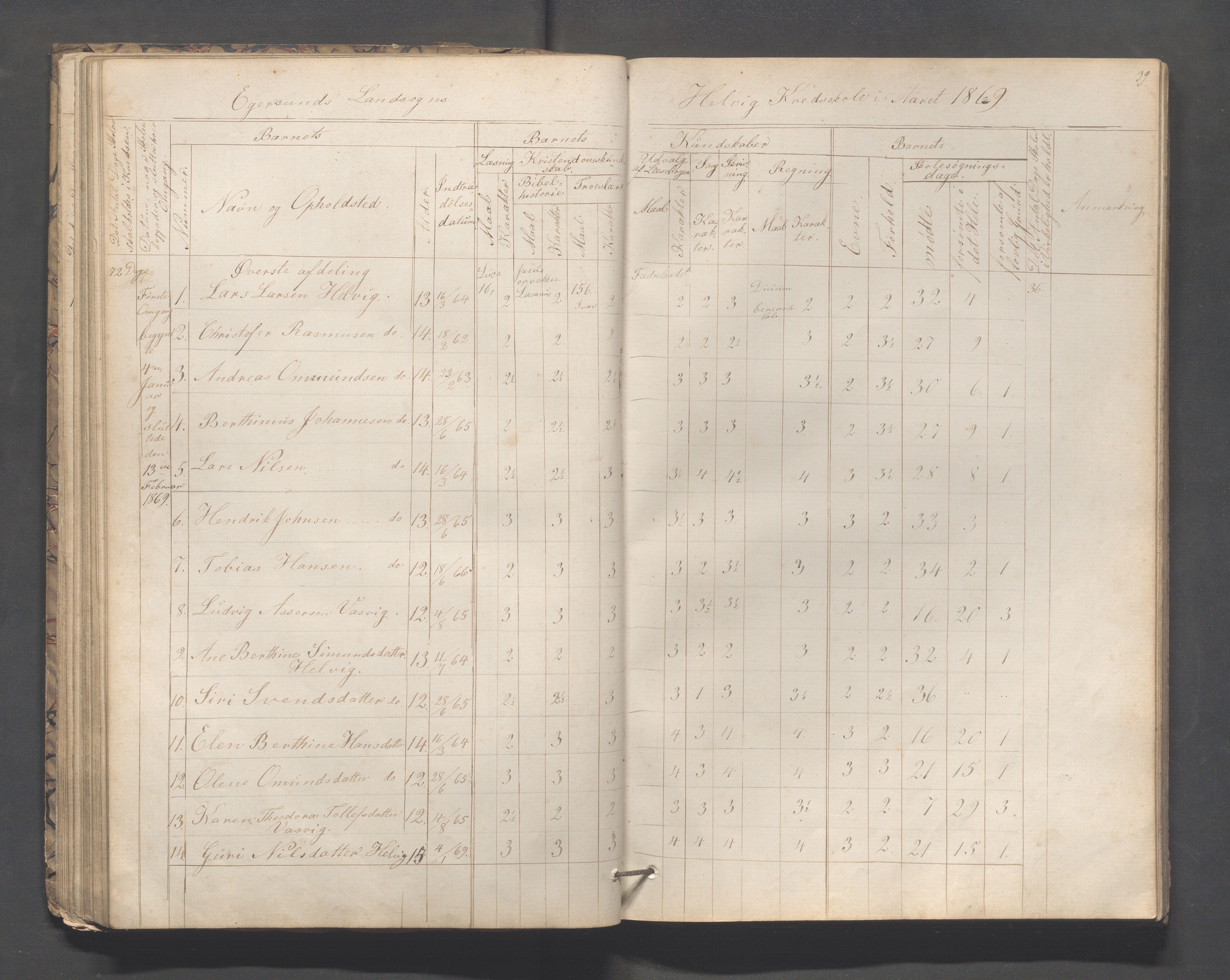 Eigersund kommune (Herredet) - Skolekommisjonen/skolestyret, IKAR/K-100453/Jb/L0005: Skoleprotokoll - Hegrestad, Netland, Helvik, Gjermestad , 1862-1878, p. 39