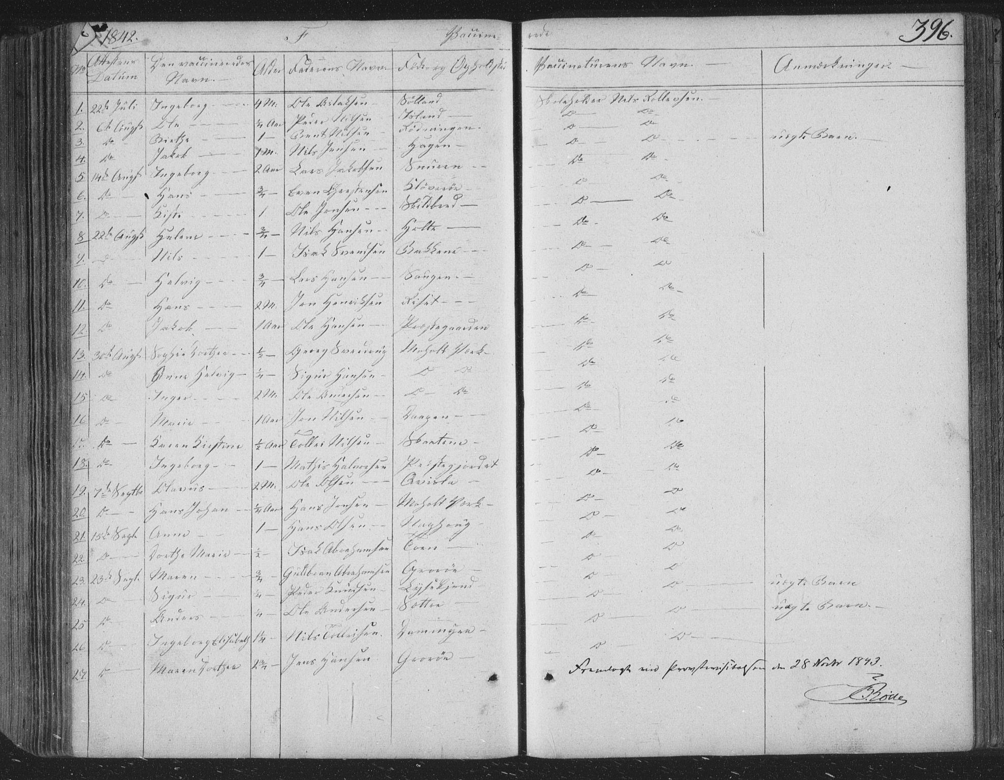 Siljan kirkebøker, SAKO/A-300/F/Fa/L0001: Parish register (official) no. 1, 1831-1870, p. 396