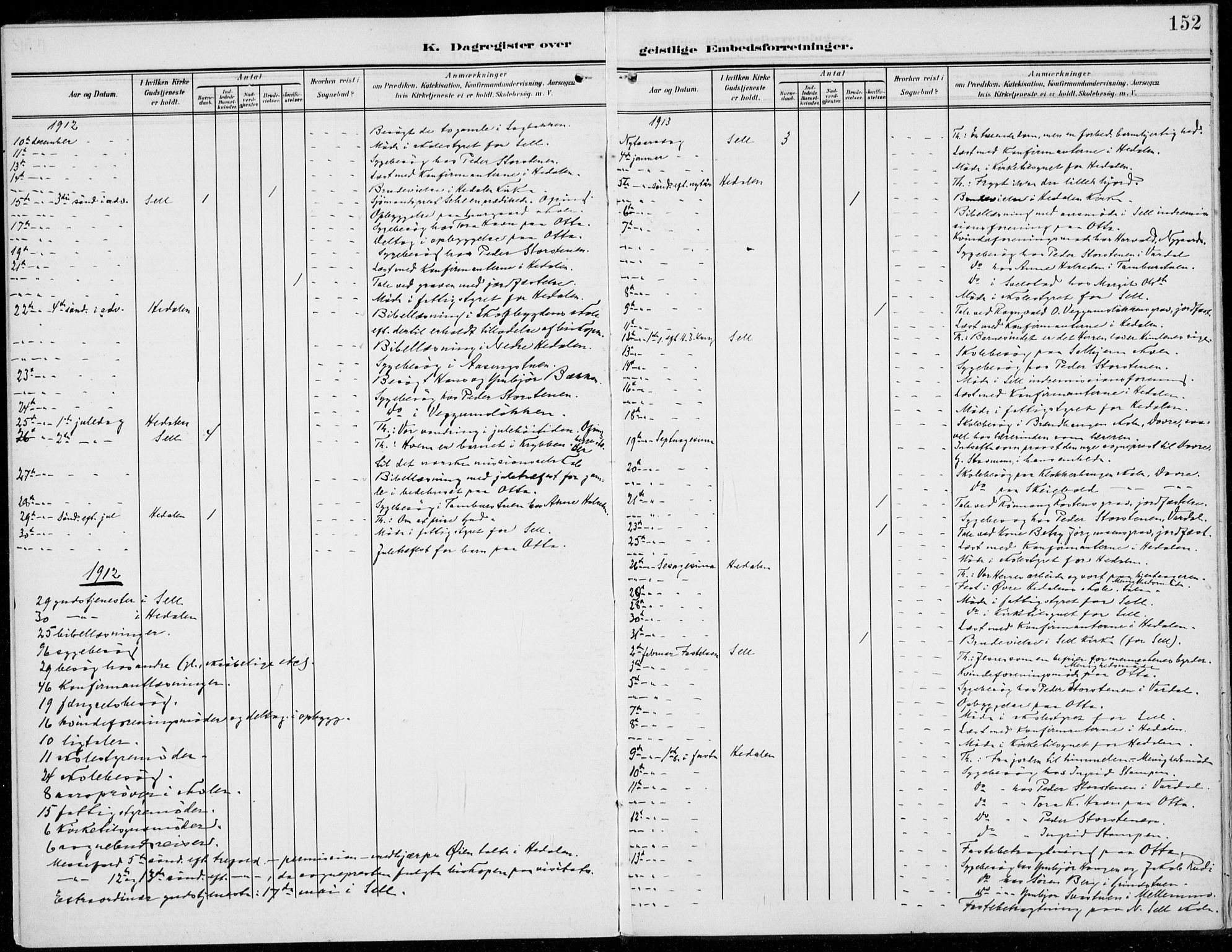 Sel prestekontor, SAH/PREST-074/H/Ha/Haa/L0001: Parish register (official) no. 1, 1905-1922, p. 152