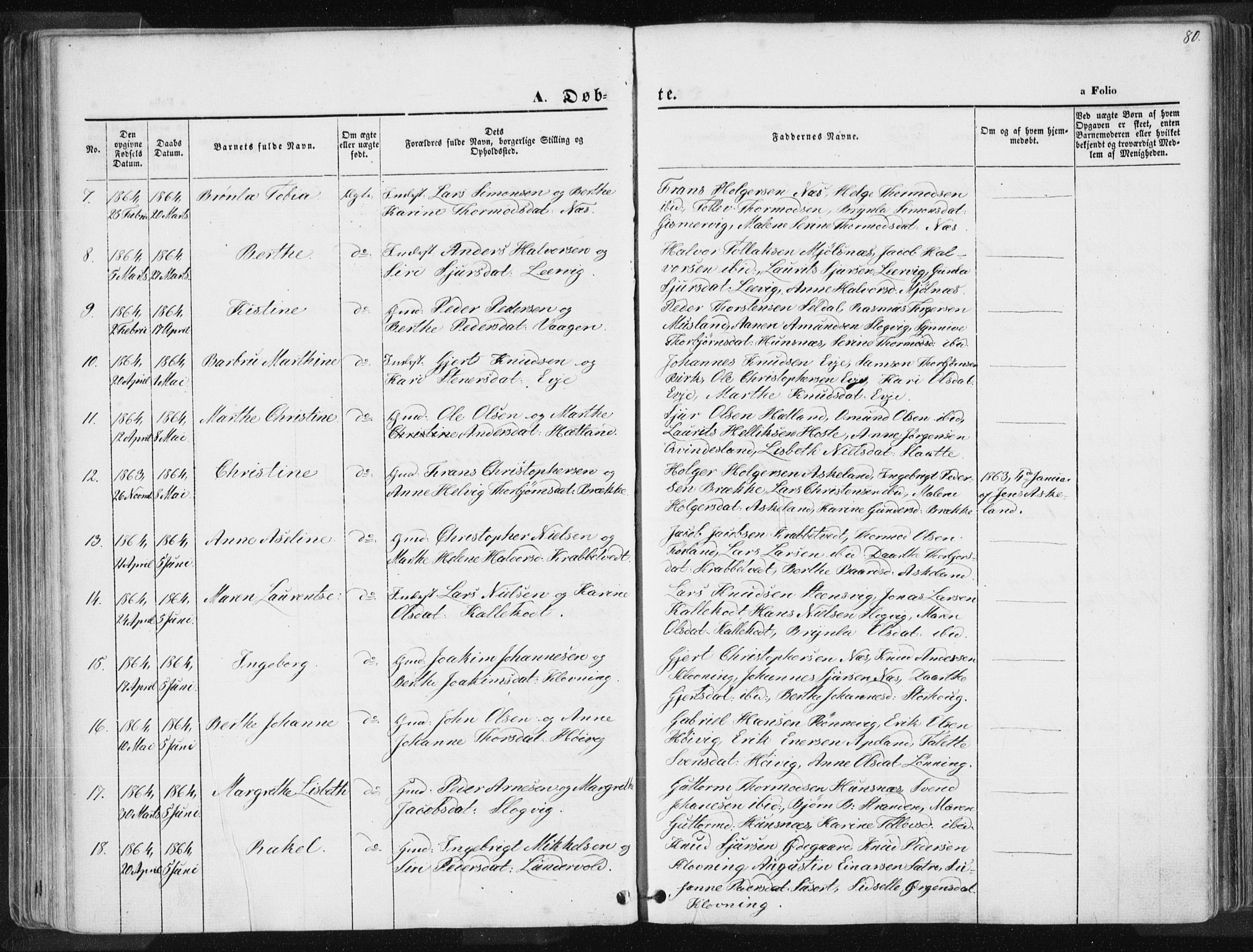 Tysvær sokneprestkontor, SAST/A -101864/H/Ha/Haa/L0003: Parish register (official) no. A 3, 1856-1865, p. 80