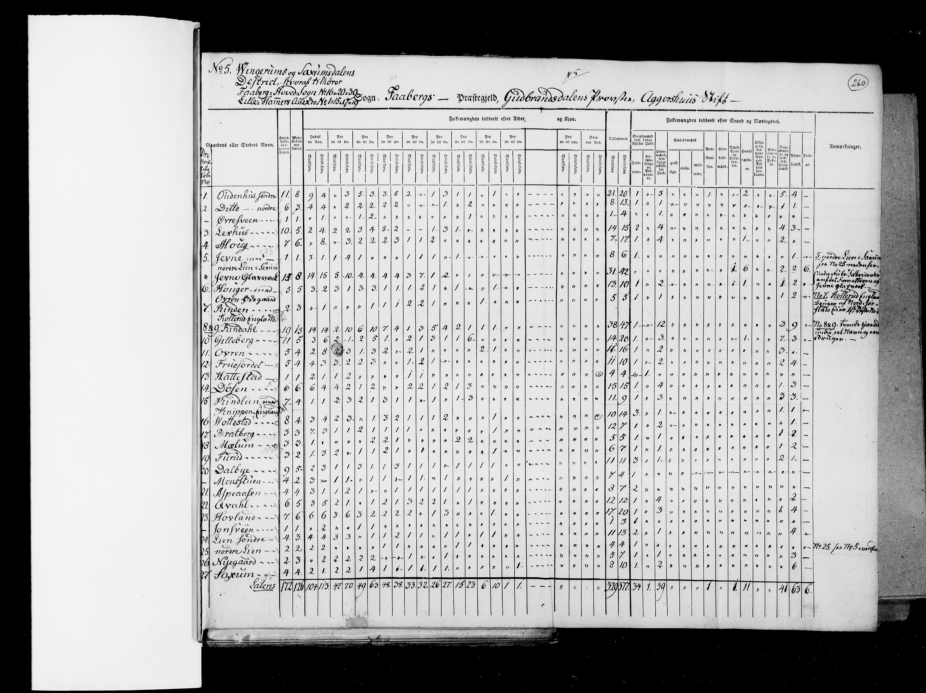 RA, Census 1825, vol. 6: Kristians amt, 1825, p. 260