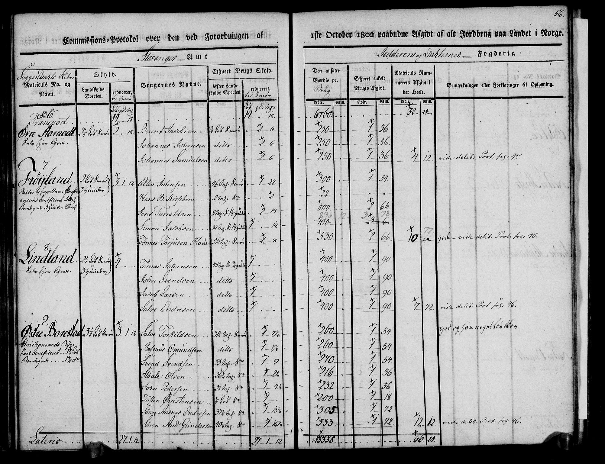 Rentekammeret inntil 1814, Realistisk ordnet avdeling, AV/RA-EA-4070/N/Ne/Nea/L0097: Jæren og Dalane fogderi. Kommisjonsprotokoll for Dalene, 1803, p. 60