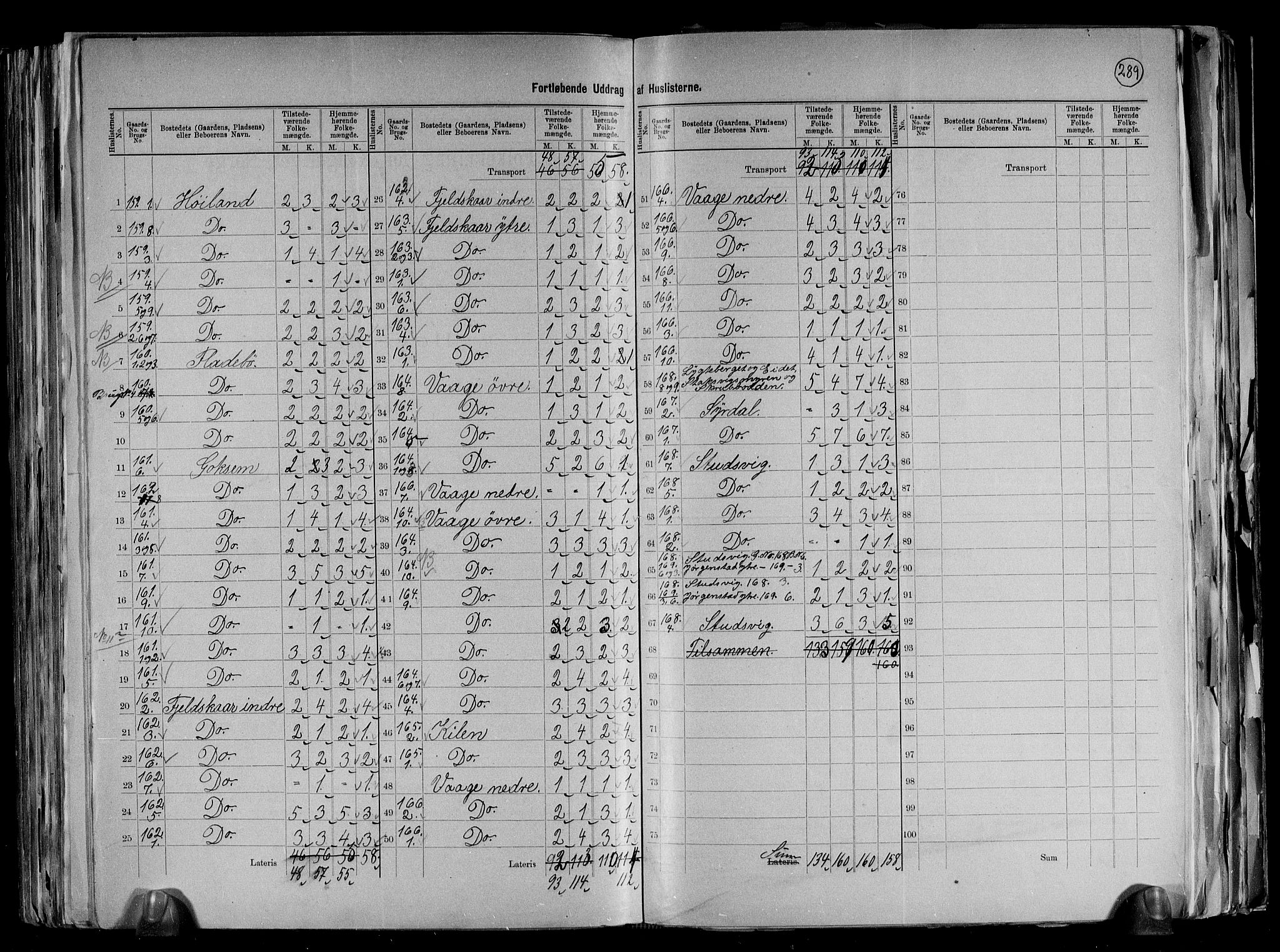 RA, 1891 census for 1029 Sør-Audnedal, 1891, p. 35