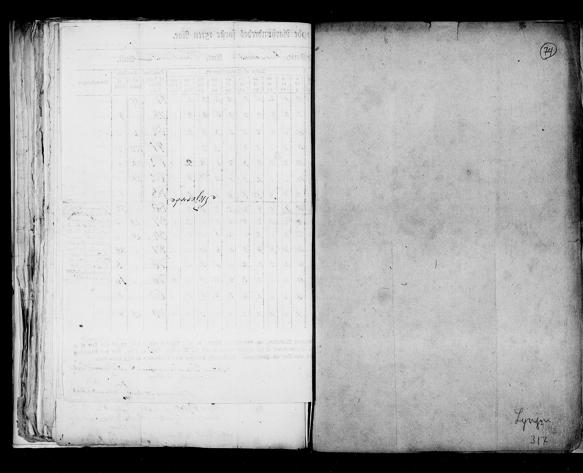 RA, Census 1815, vol. 8: Tromsø stift and cities, 1815, p. 74