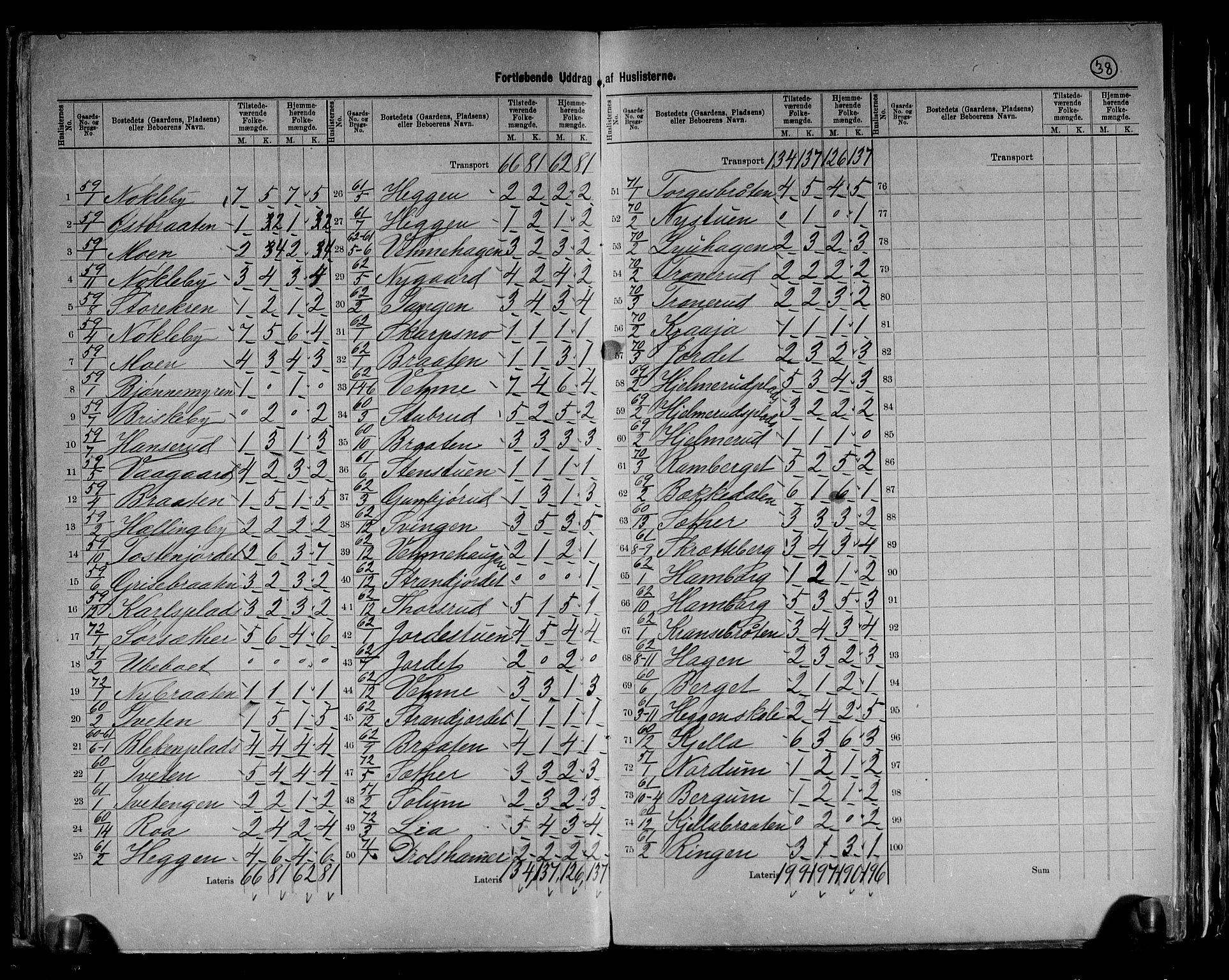 RA, 1891 census for 0613 Norderhov, 1891, p. 17