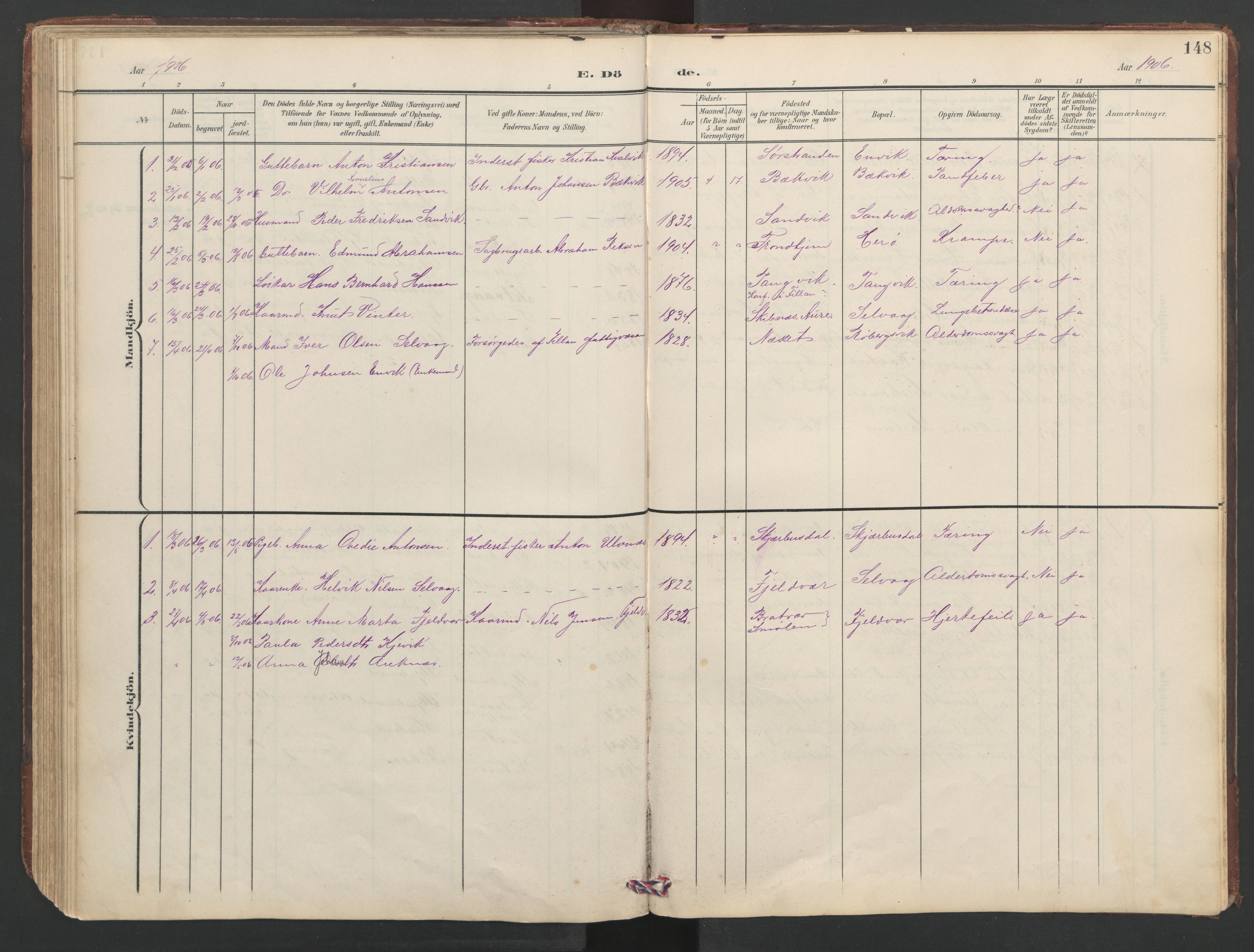 Ministerialprotokoller, klokkerbøker og fødselsregistre - Sør-Trøndelag, SAT/A-1456/638/L0571: Parish register (copy) no. 638C03, 1901-1930, p. 148