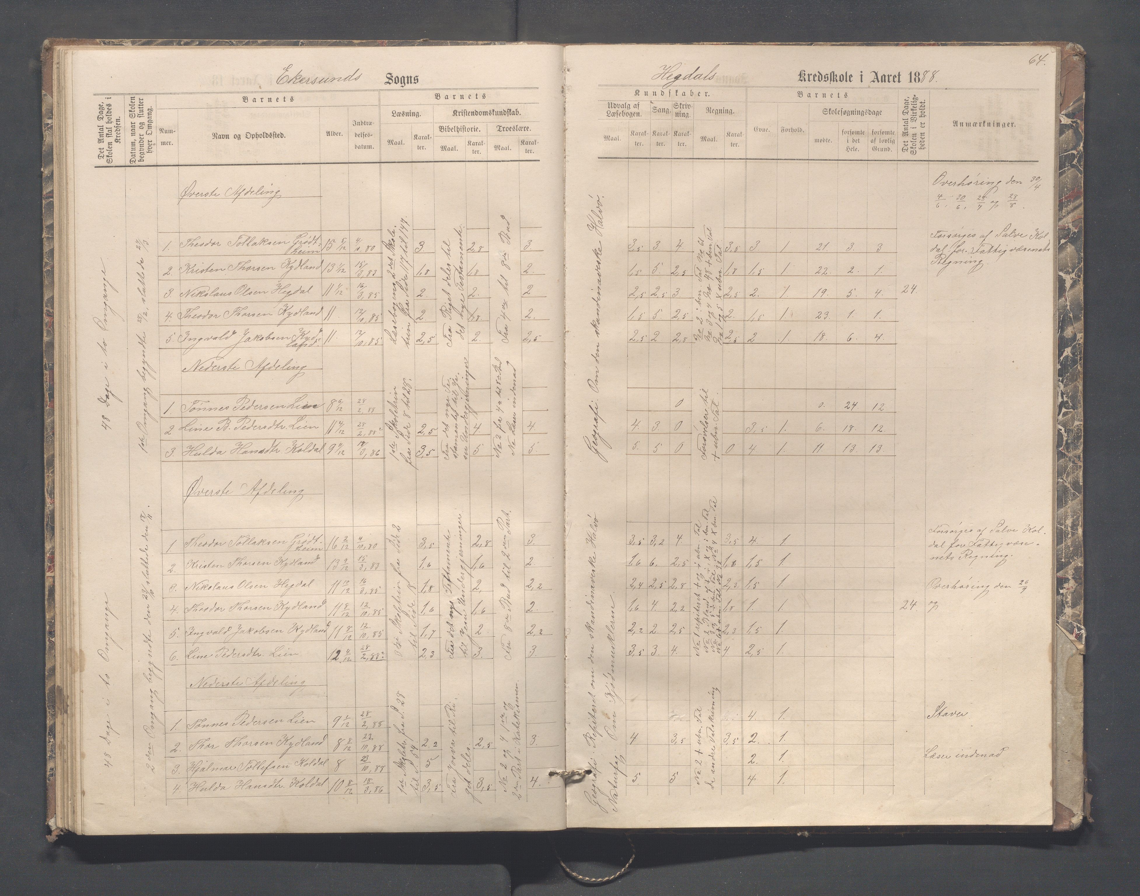 Eigersund kommune (Herredet) - Skolekommisjonen/skolestyret, IKAR/K-100453/Jb/L0004: Skoleprotokoll - Hegdal, Hadland, Åmdal, 1880-1890, p. 64