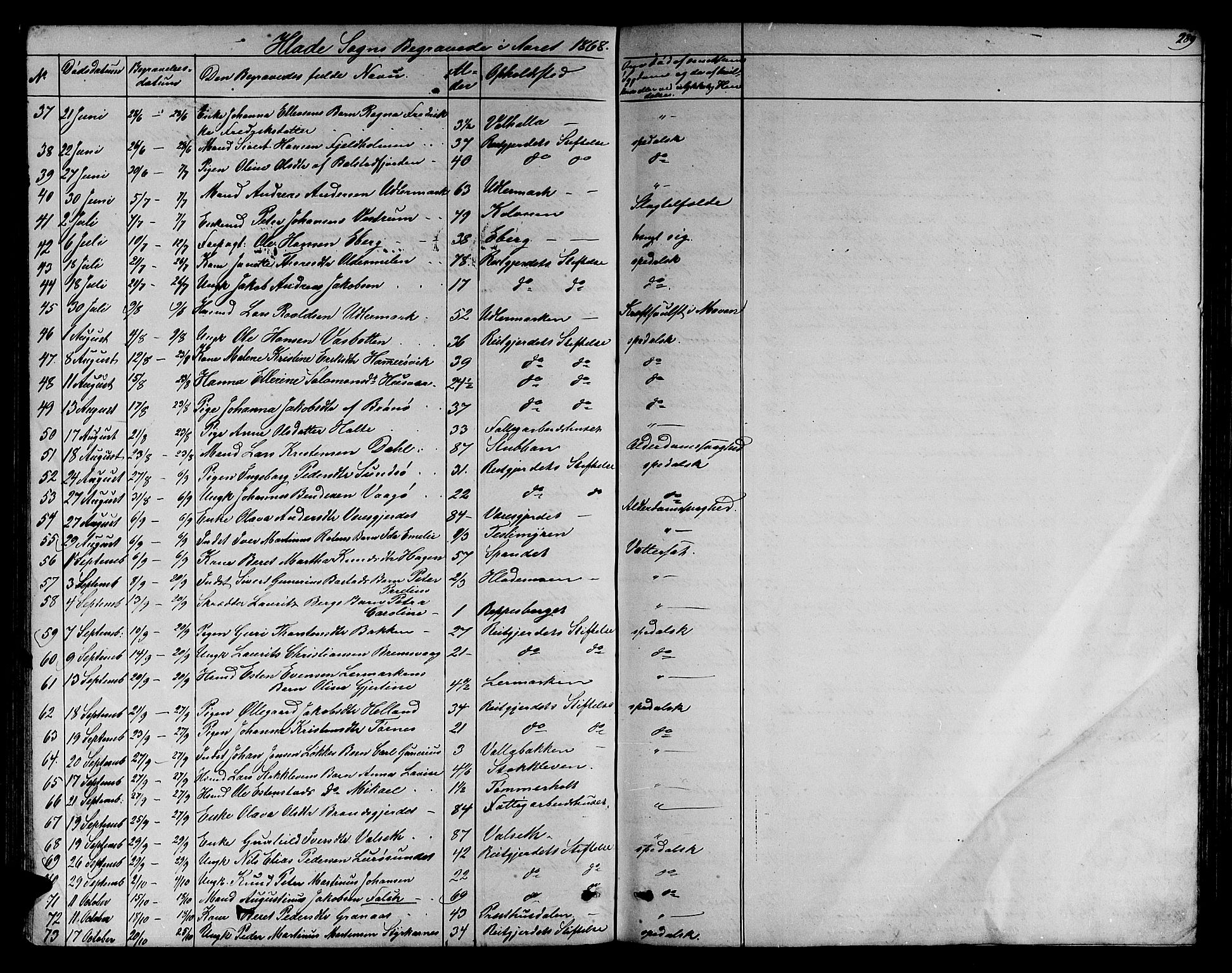 Ministerialprotokoller, klokkerbøker og fødselsregistre - Sør-Trøndelag, SAT/A-1456/606/L0311: Parish register (copy) no. 606C07, 1860-1877, p. 289