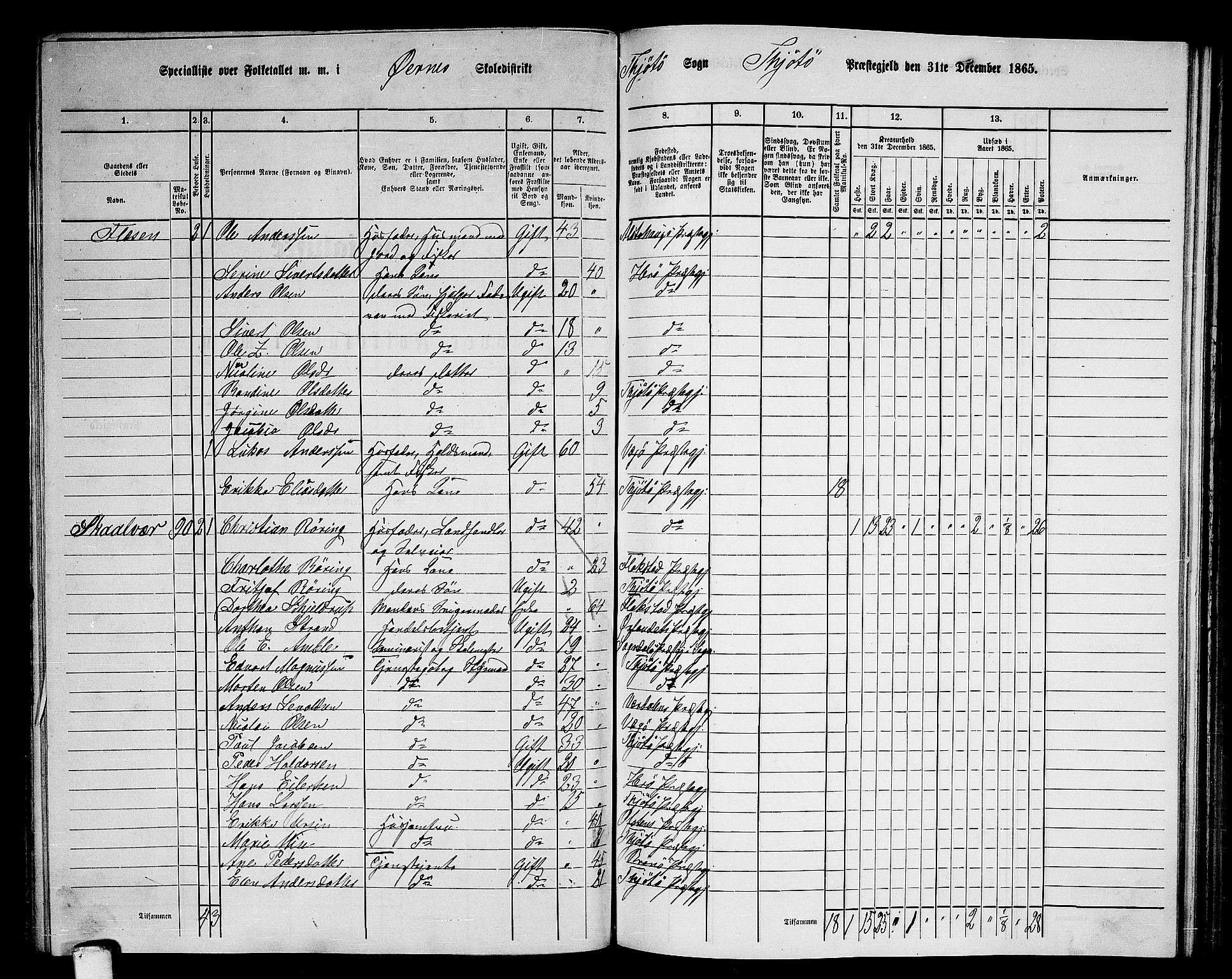 RA, 1865 census for Tjøtta, 1865, p. 86