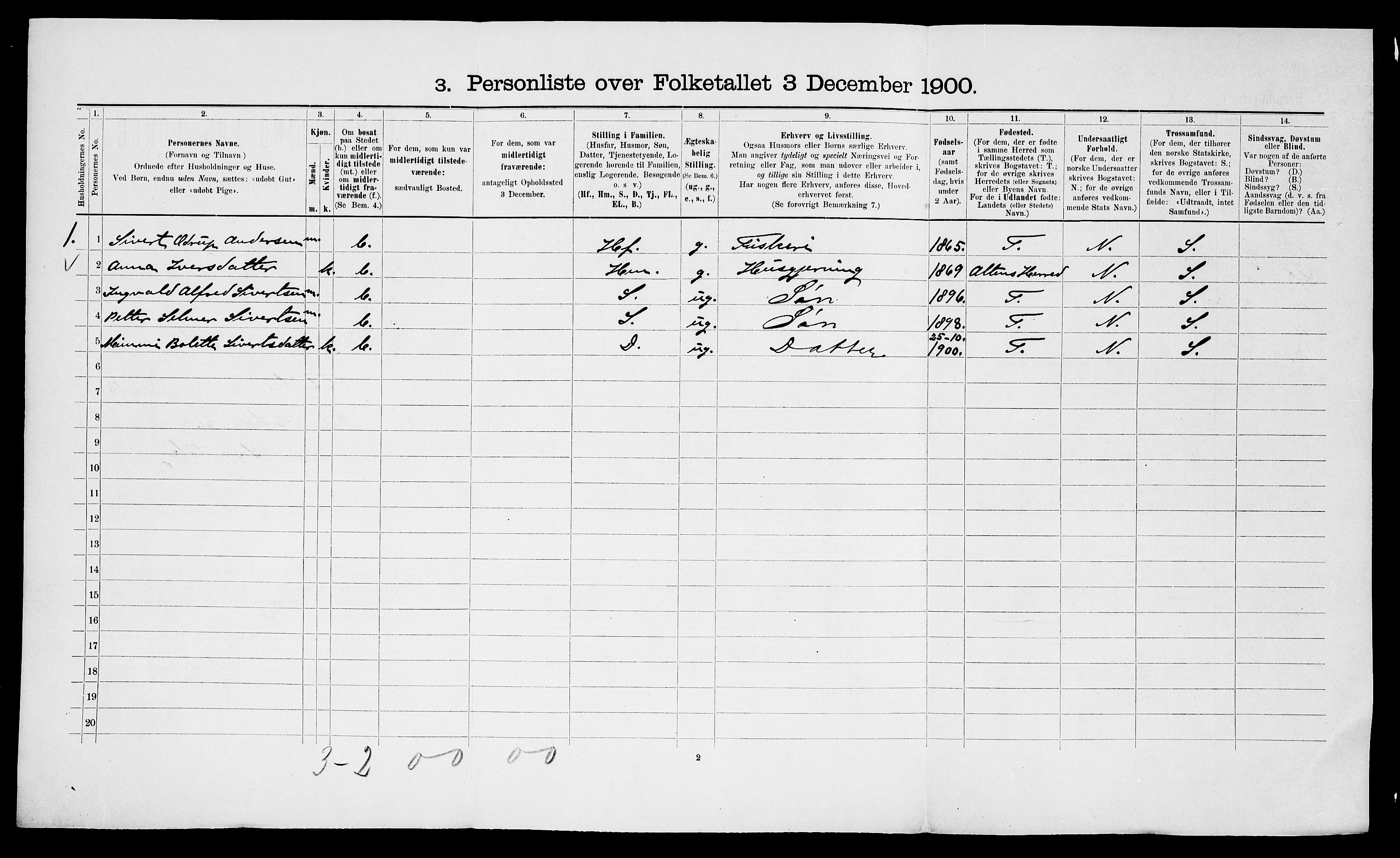 SATØ, 1900 census for Talvik, 1900, p. 906