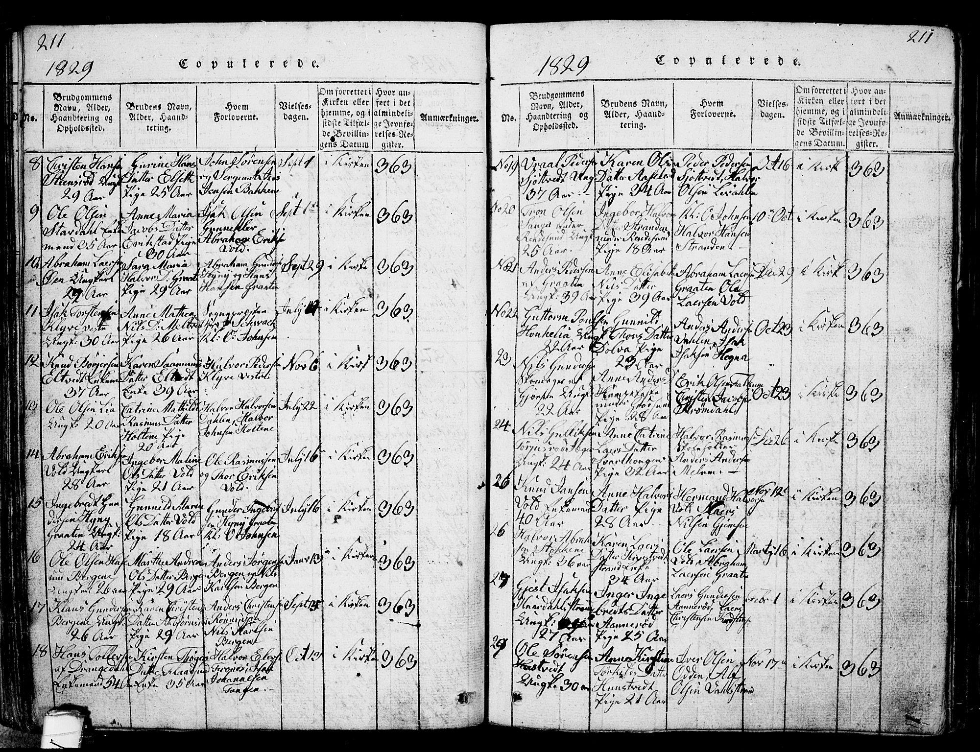 Solum kirkebøker, SAKO/A-306/G/Ga/L0001: Parish register (copy) no. I 1, 1814-1833, p. 211