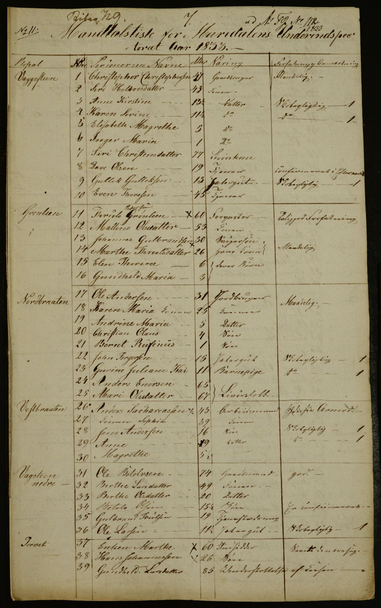 OBA, Census for Aker 1833, 1833