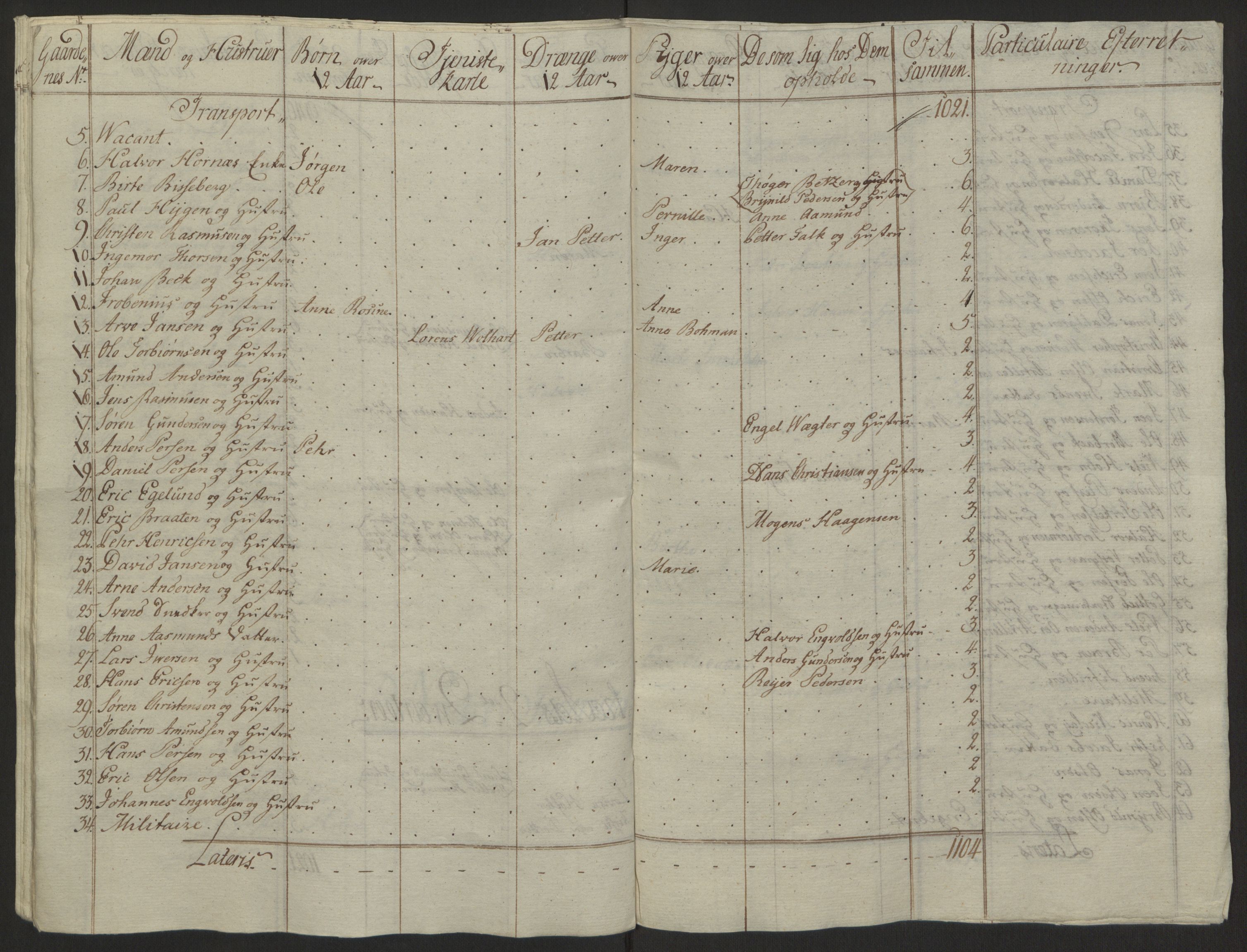 Rentekammeret inntil 1814, Reviderte regnskaper, Byregnskaper, AV/RA-EA-4066/R/Ra/L0006/0001: [A4] Kontribusjonsregnskap / Ekstraskatt, 1762-1772, p. 243