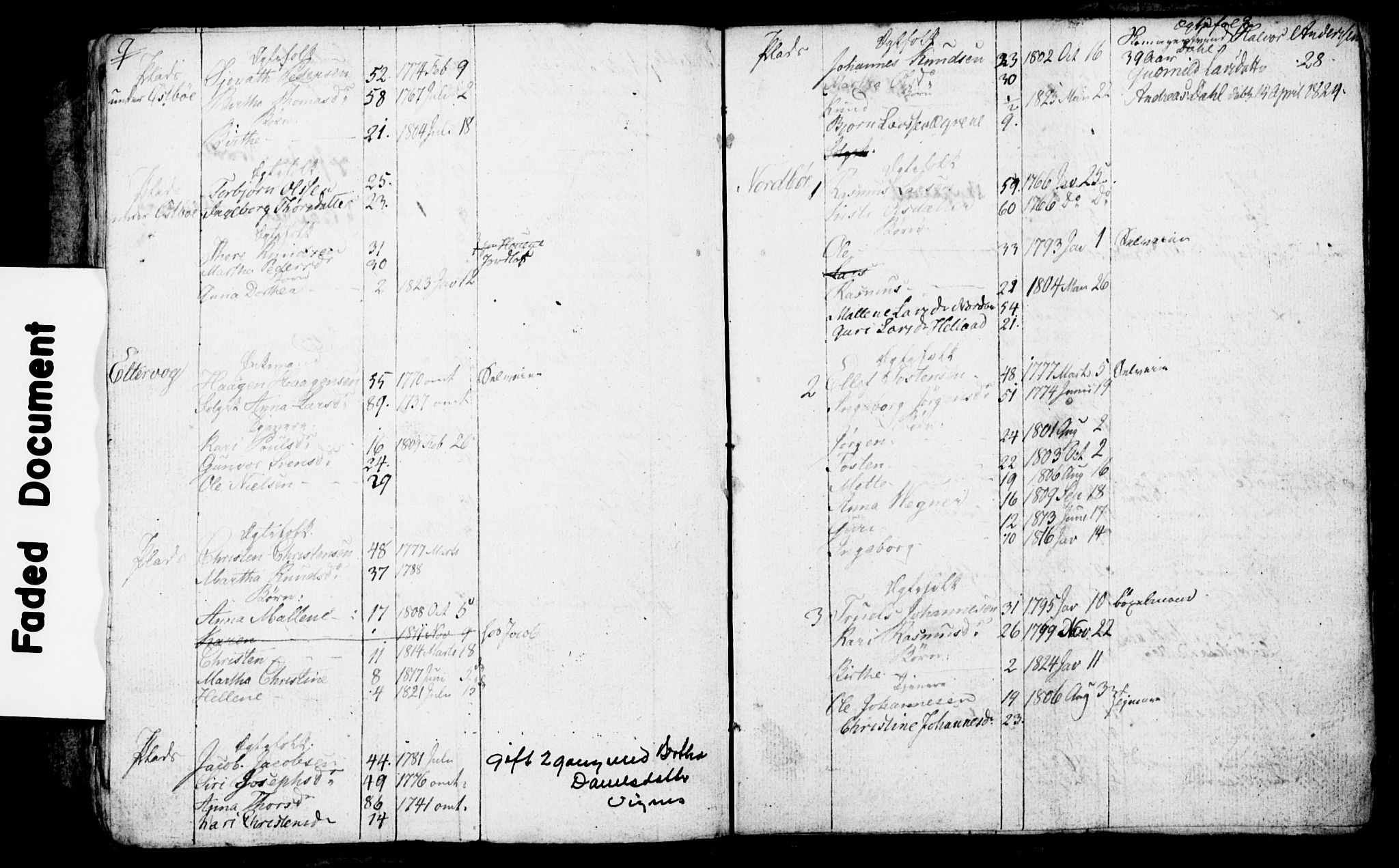 , 1825 Census for Rennesøy parish, Kvitsøy local parish, 1825, p. 20