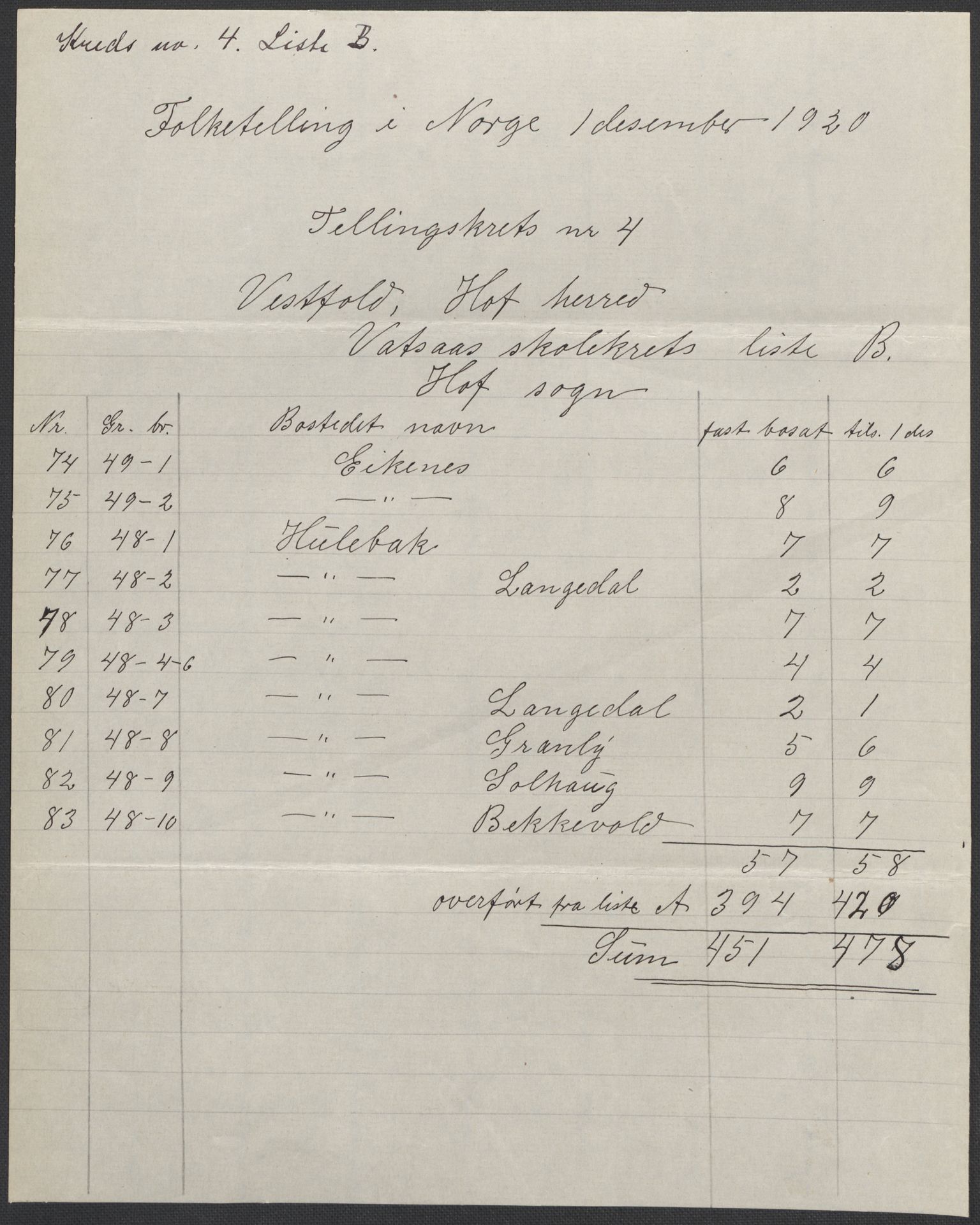 SAKO, 1920 census for Hof, 1920, p. 21