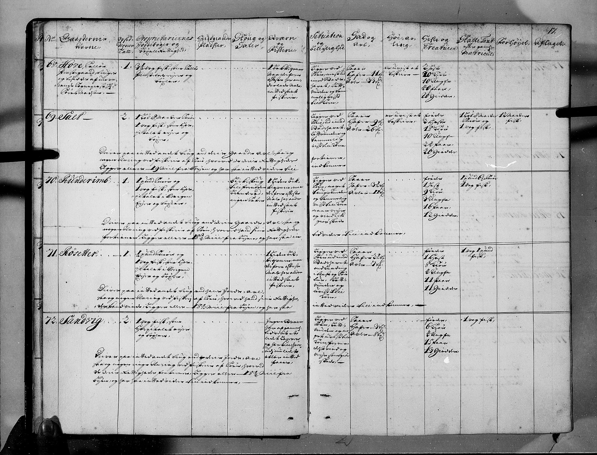 Rentekammeret inntil 1814, Realistisk ordnet avdeling, RA/EA-4070/N/Nb/Nbf/L0146: Sunnfjord og Nordfjord eksaminasjonsprotokoll, 1723, p. 19