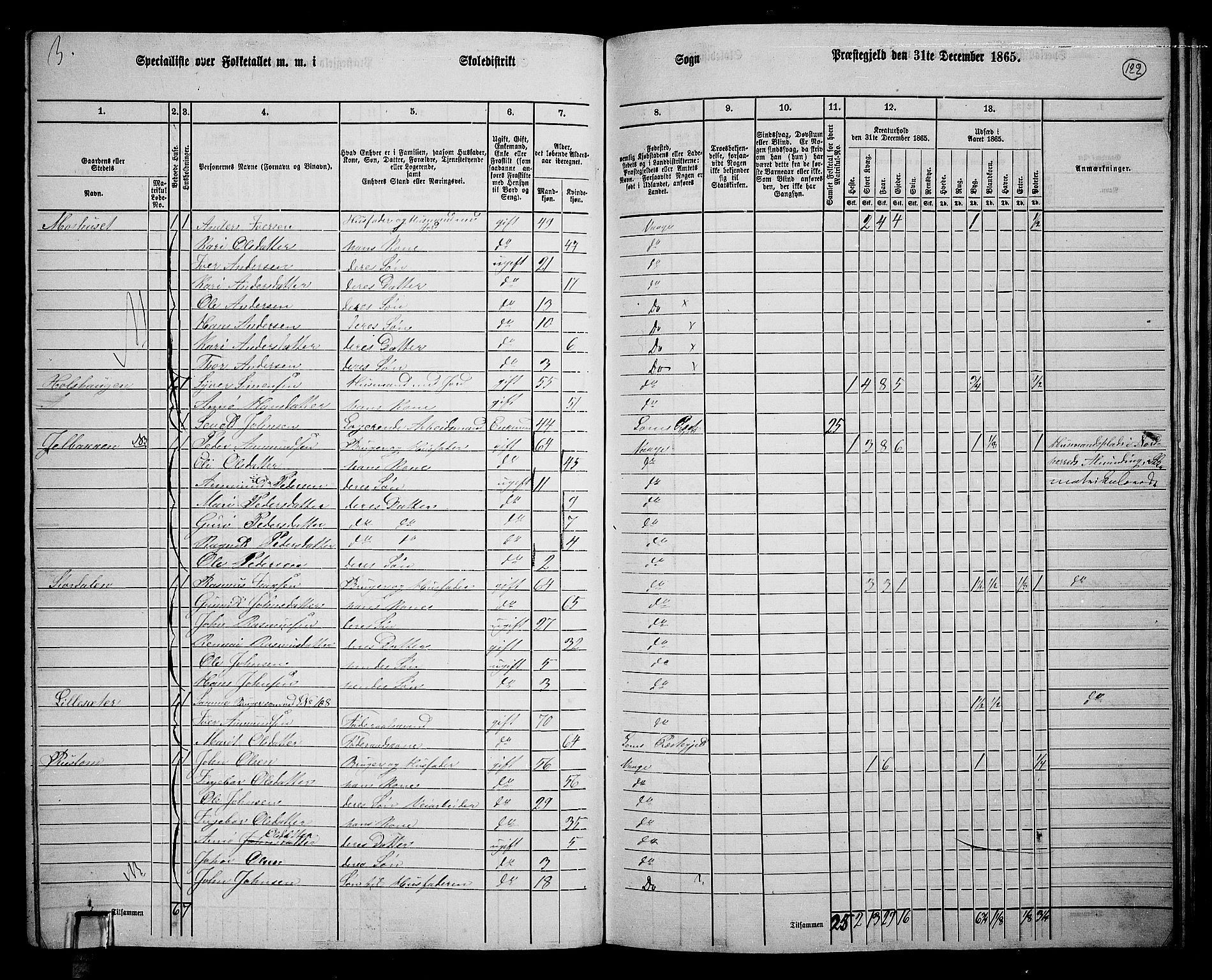 RA, 1865 census for Vågå, 1865, p. 112