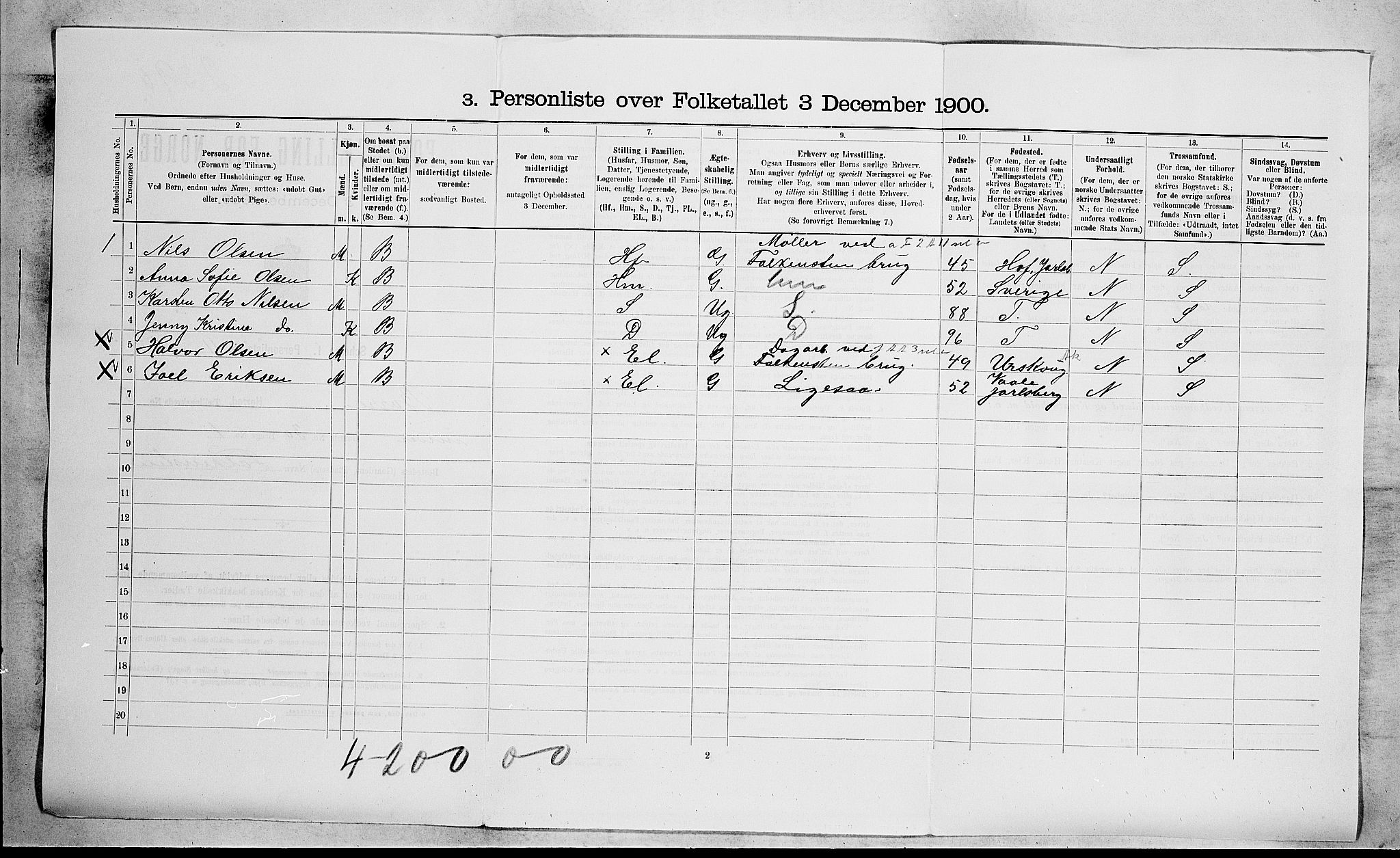 RA, 1900 census for Borre, 1900, p. 1099