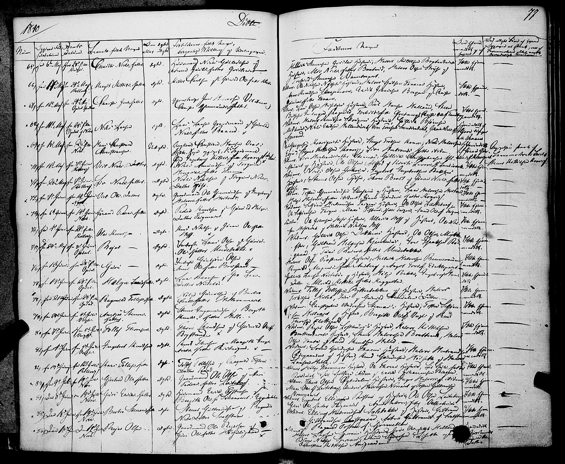 Rollag kirkebøker, SAKO/A-240/F/Fa/L0007: Parish register (official) no. I 7, 1828-1847, p. 77