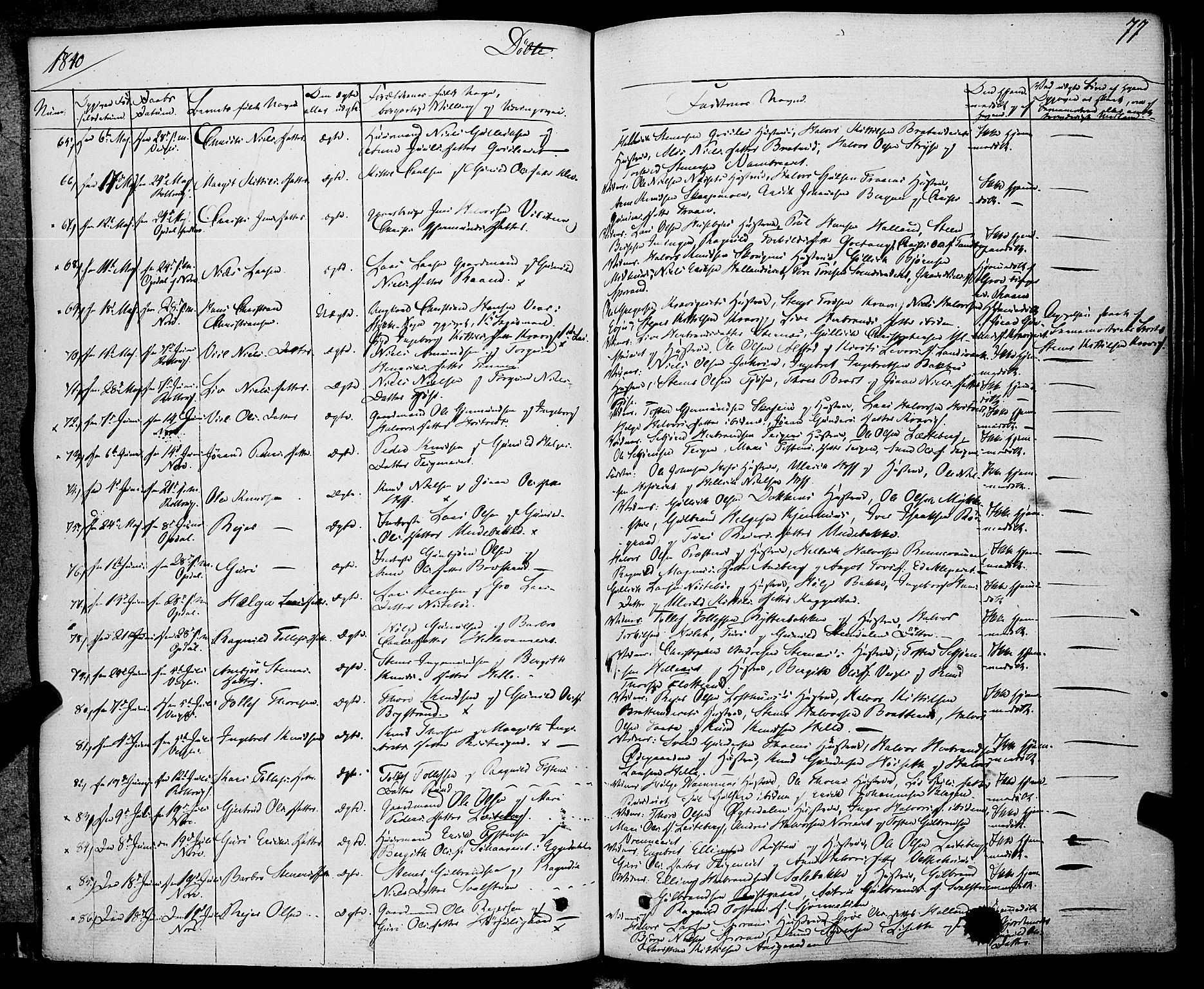 Rollag kirkebøker, AV/SAKO-A-240/F/Fa/L0007: Parish register (official) no. I 7, 1828-1847, p. 77