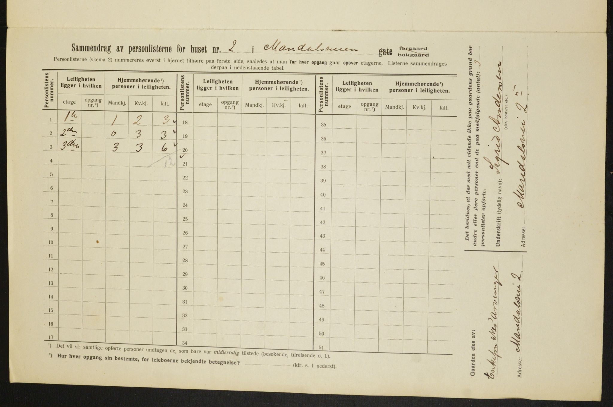 OBA, Municipal Census 1913 for Kristiania, 1913, p. 60394