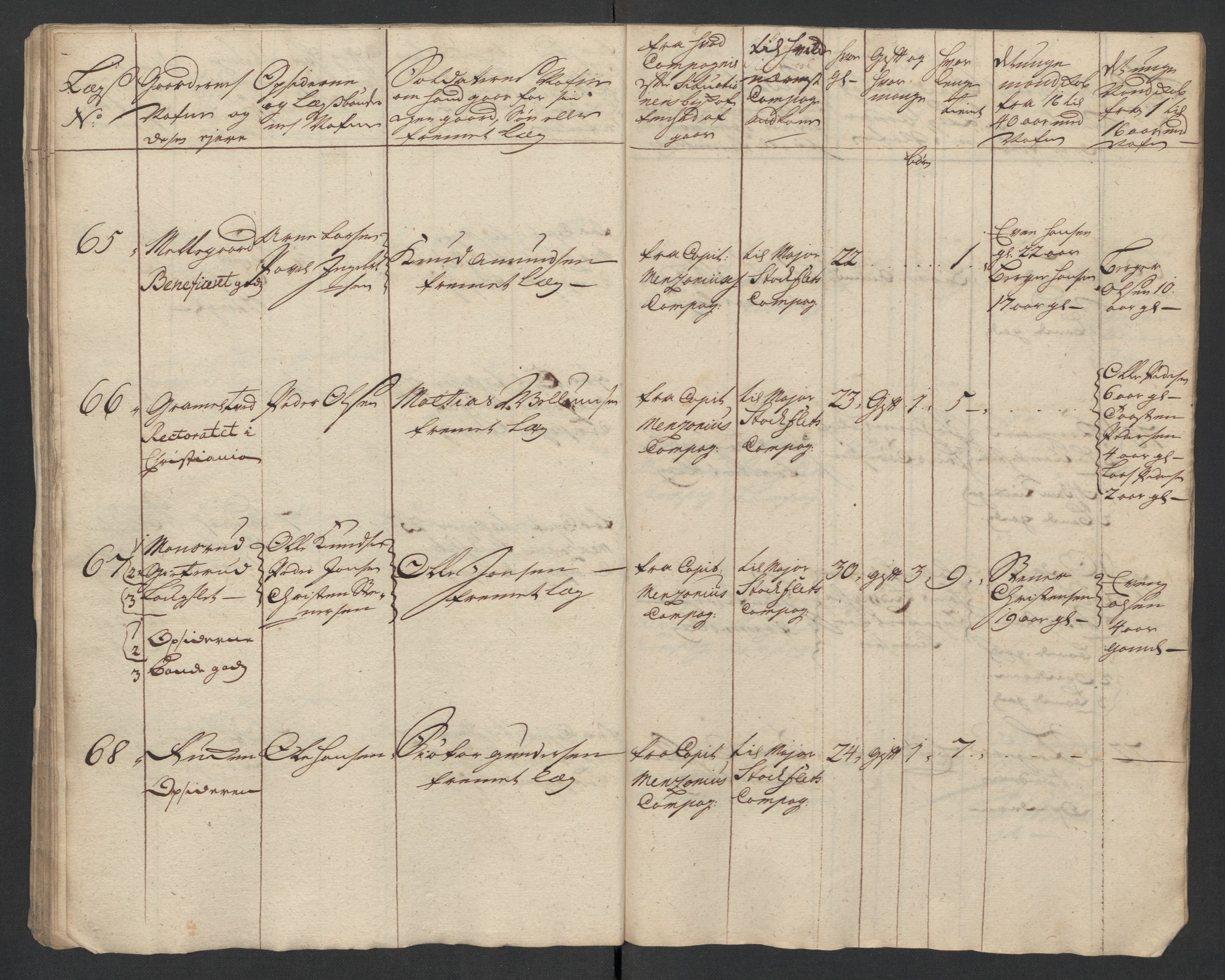 Rentekammeret inntil 1814, Realistisk ordnet avdeling, AV/RA-EA-4070/Ki/L0015: [S14]: Hovedlegdsruller, 1726, p. 589