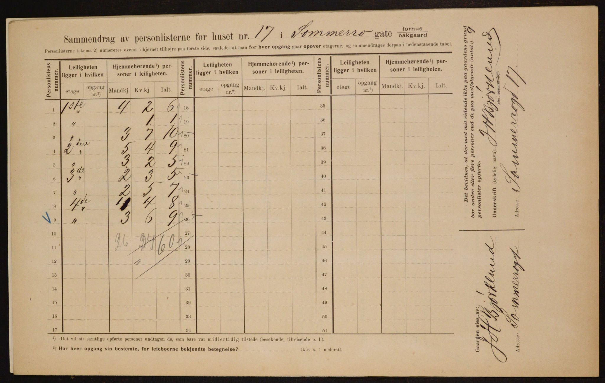 OBA, Municipal Census 1910 for Kristiania, 1910, p. 95045