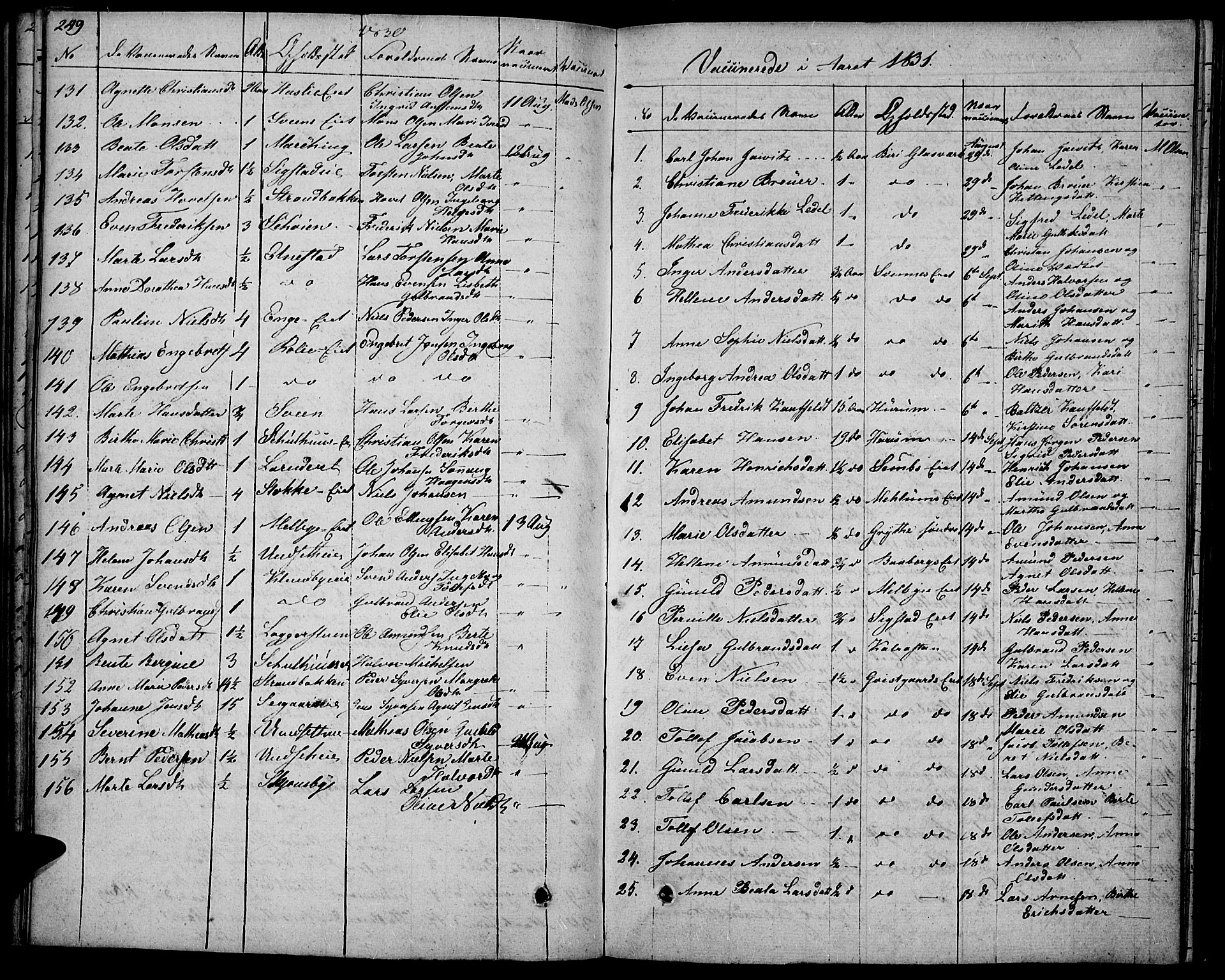 Biri prestekontor, SAH/PREST-096/H/Ha/Haa/L0004: Parish register (official) no. 4, 1829-1842, p. 249