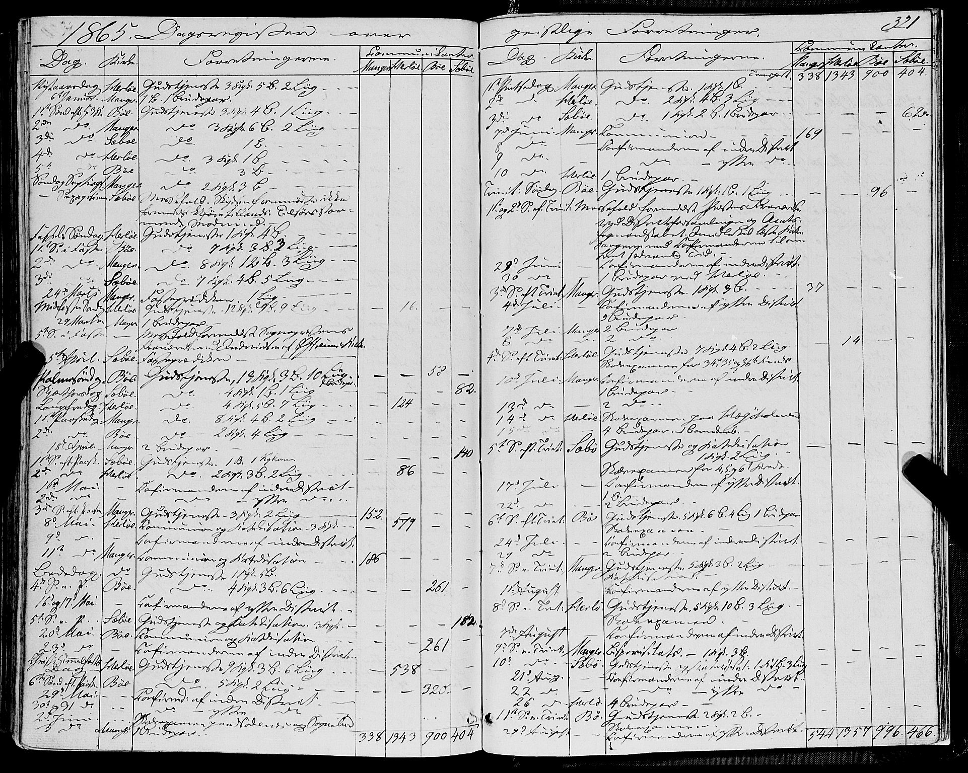 Manger sokneprestembete, SAB/A-76801/H/Haa: Parish register (official) no. A 7, 1860-1870, p. 321