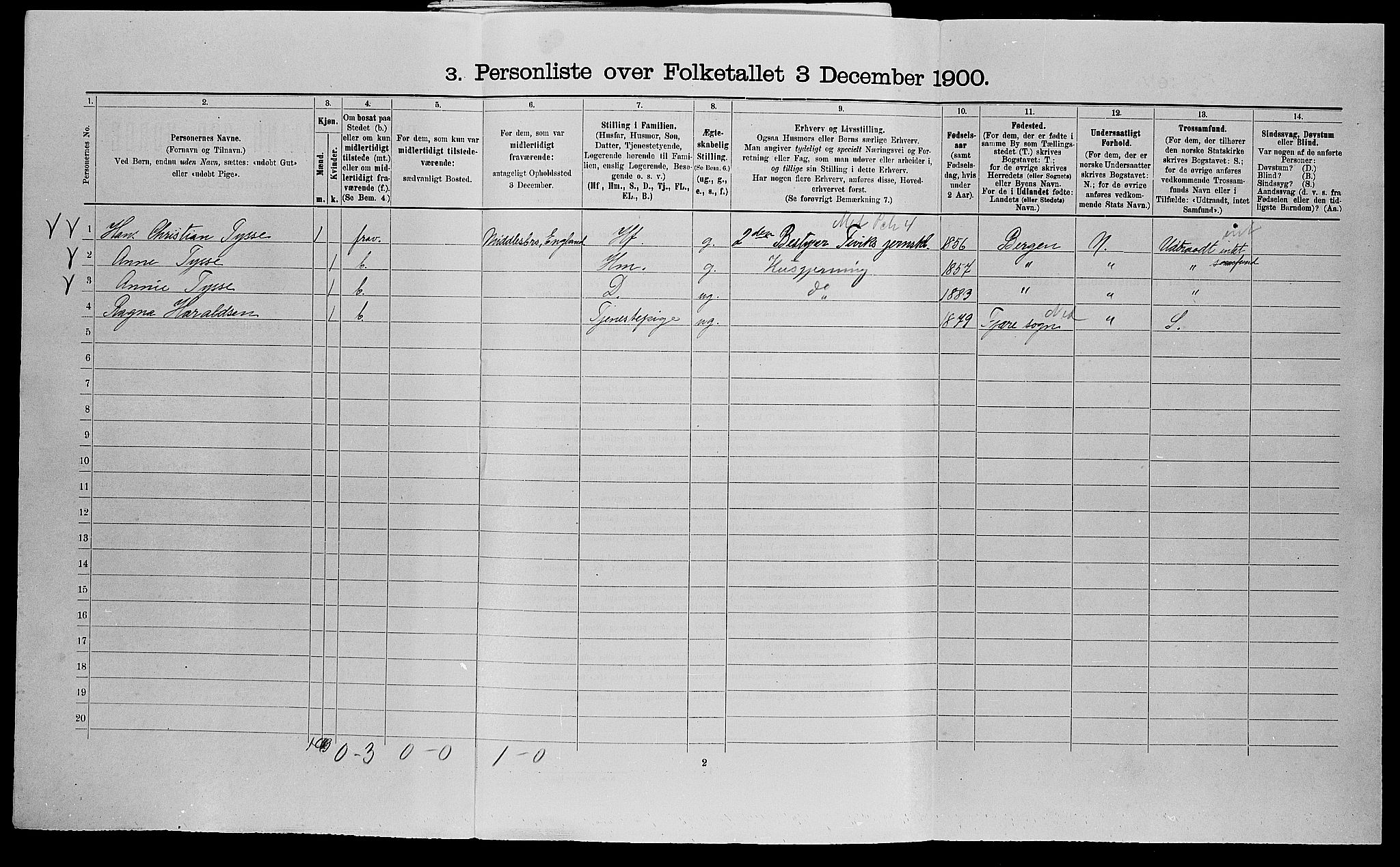 SAK, 1900 census for Arendal, 1900, p. 742