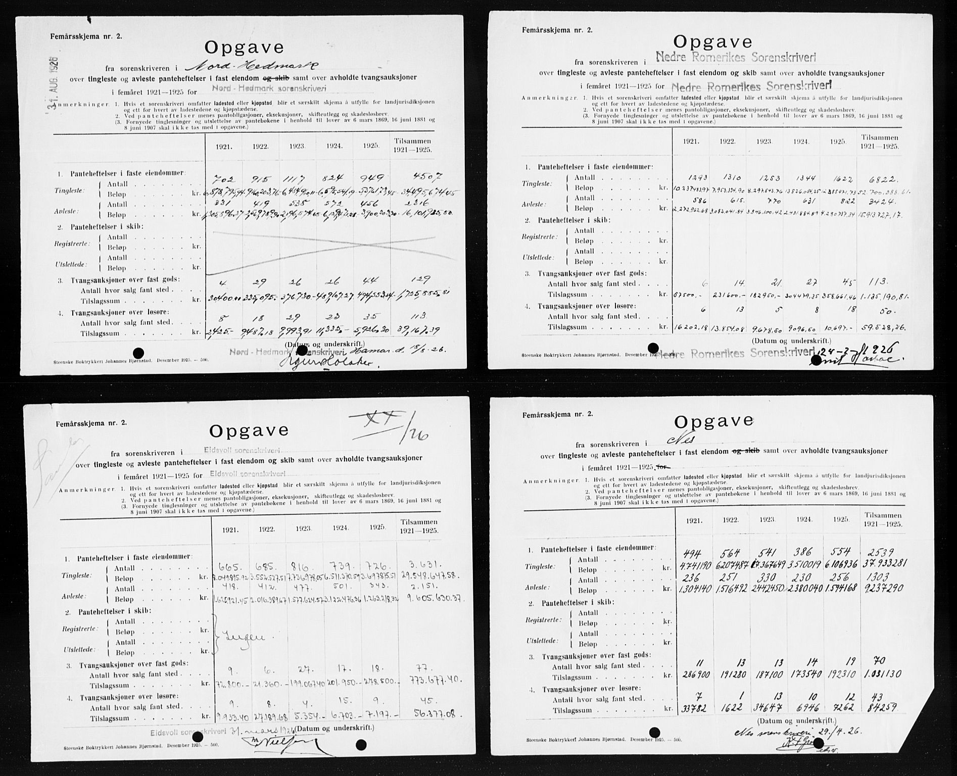 Statistisk sentralbyrå, Næringsøkonomiske emner, Generelt - Amtmennenes femårsberetninger, AV/RA-S-2233/F/Fa/L0133: --, 1916-1925, p. 328