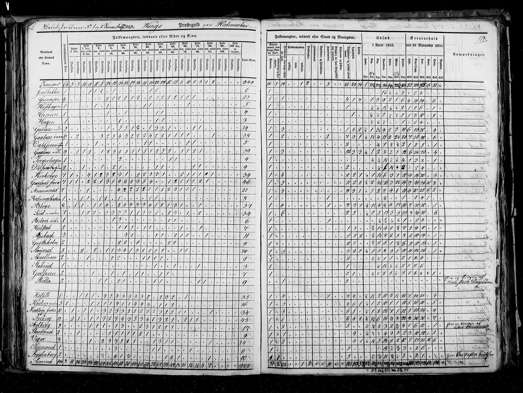 RA, Census 1835, vol. 3: Hedemarken amt og Kristians amt, 1835, p. 178