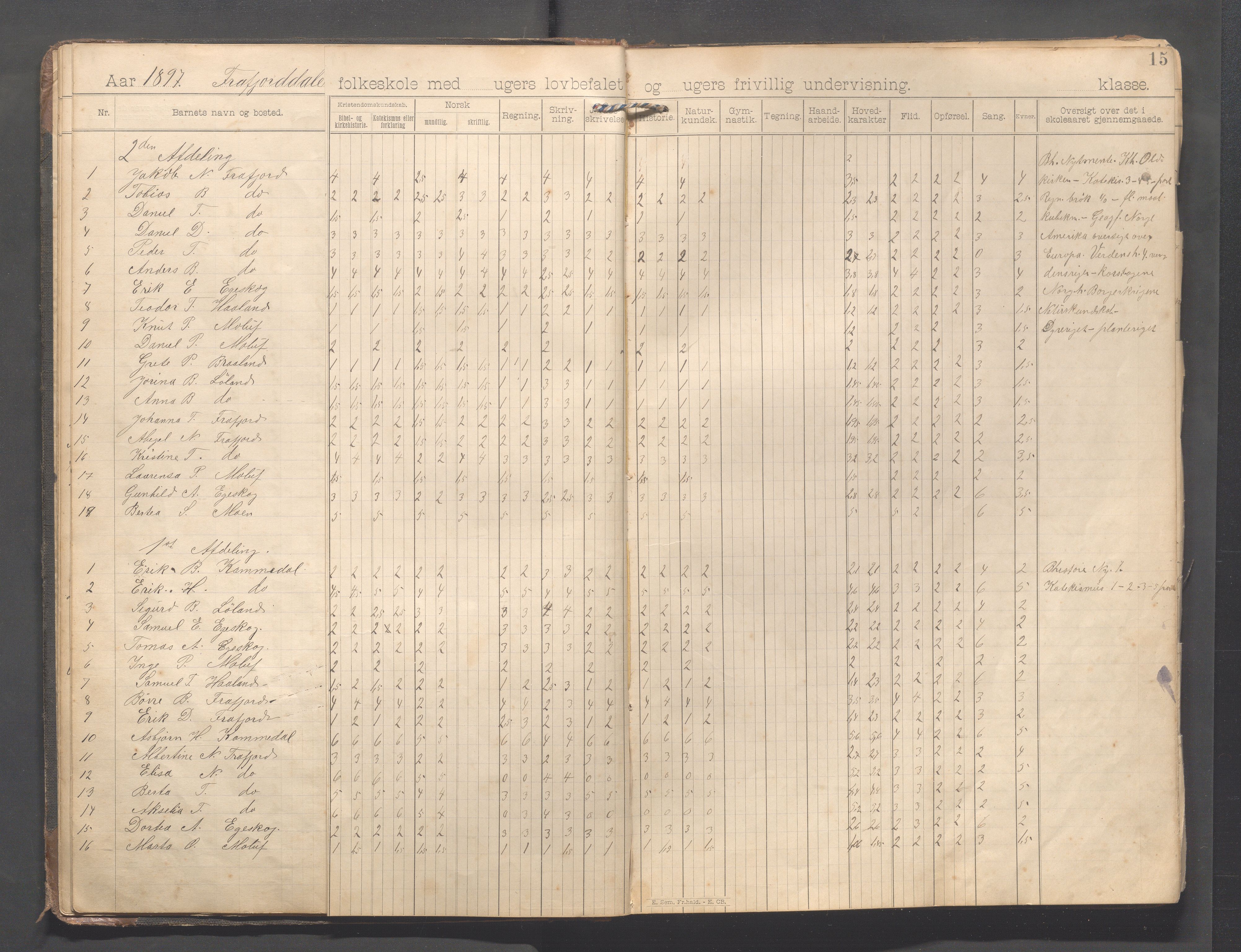 Forsand kommune - Frafjord skole, IKAR/K-101612/H/L0001: Skoleprotokoll - Kommedal, Mjåland, Frafjord, Frafjorddalen, 1894-1919, p. 15