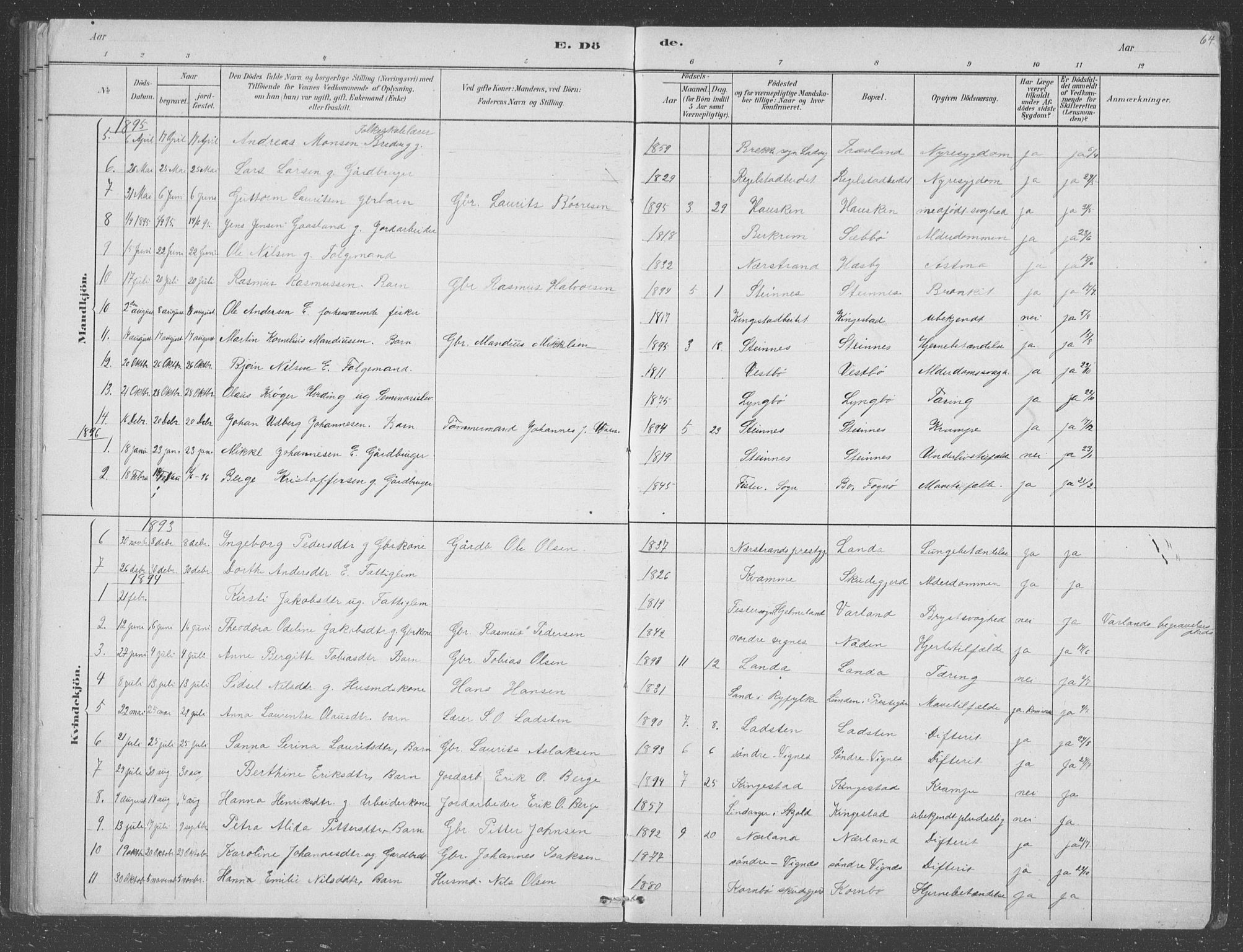 Finnøy sokneprestkontor, AV/SAST-A-101825/H/Ha/Hab/L0003: Parish register (copy) no. B 3, 1879-1899, p. 64