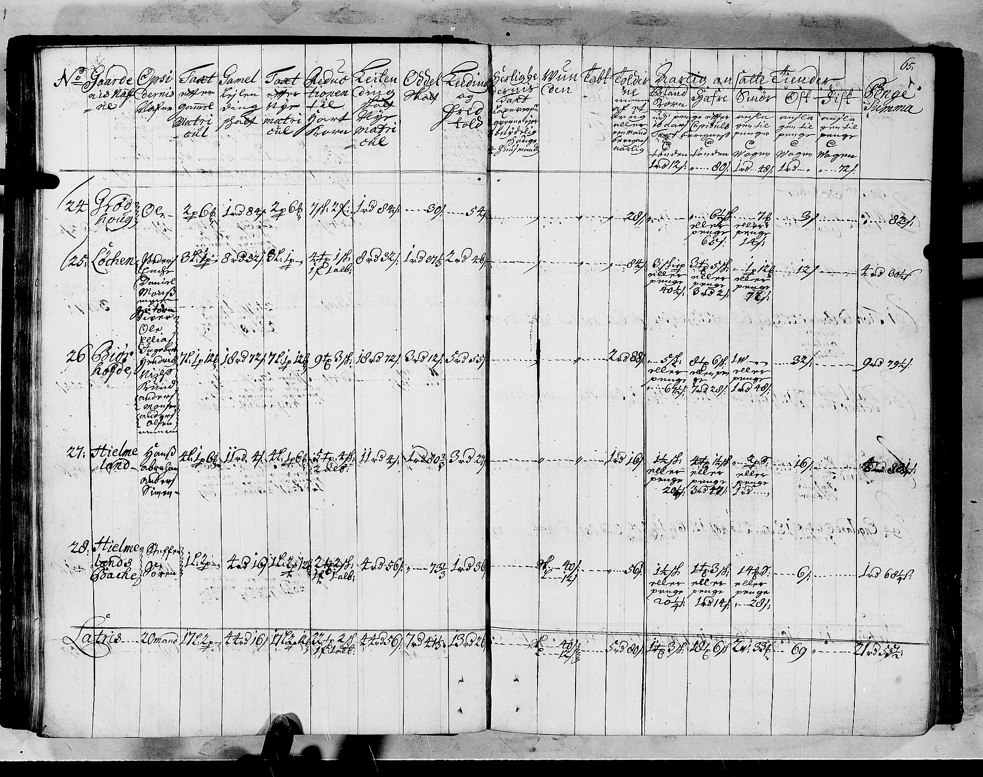 Rentekammeret inntil 1814, Realistisk ordnet avdeling, AV/RA-EA-4070/N/Nb/Nbf/L0147: Sunnfjord og Nordfjord matrikkelprotokoll, 1723, p. 69