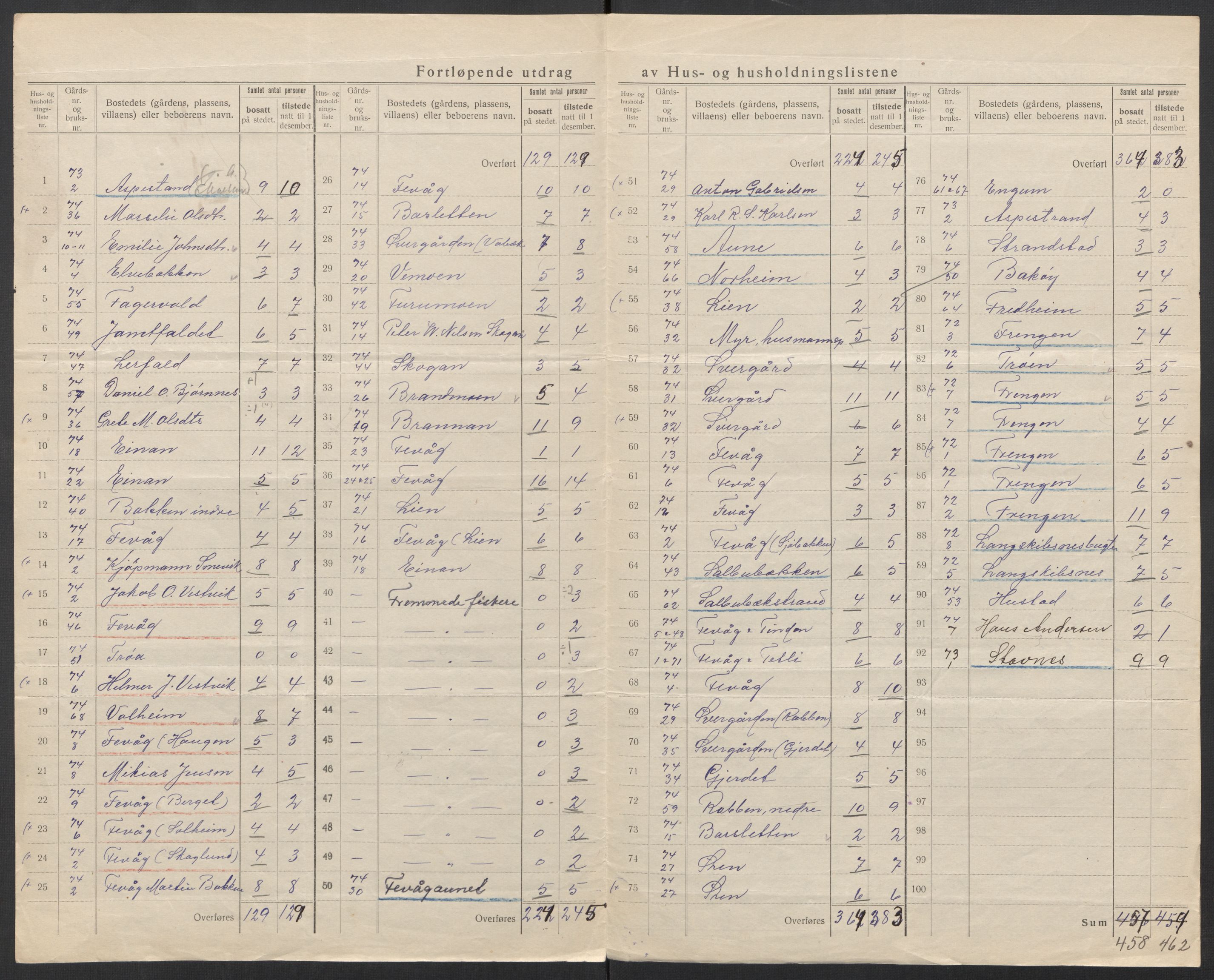 SAT, 1920 census for Stjørna, 1920, p. 24